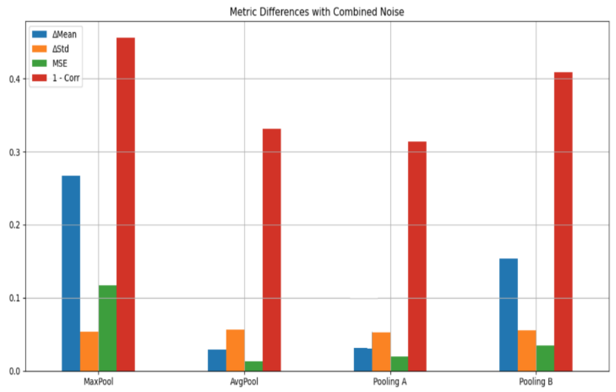 Preprints 186137 g004