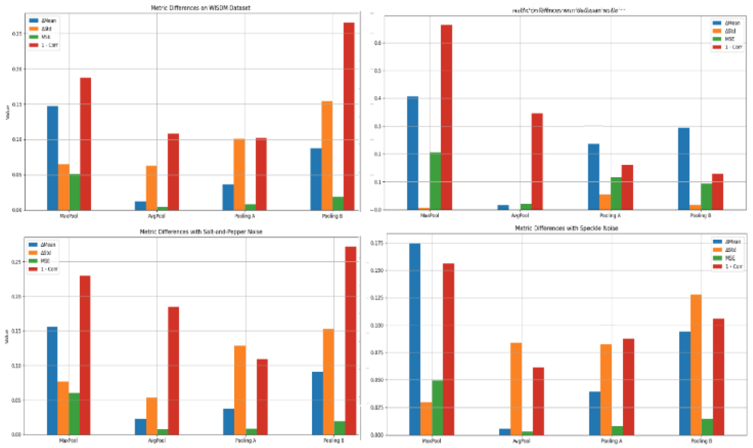 Preprints 186137 g005