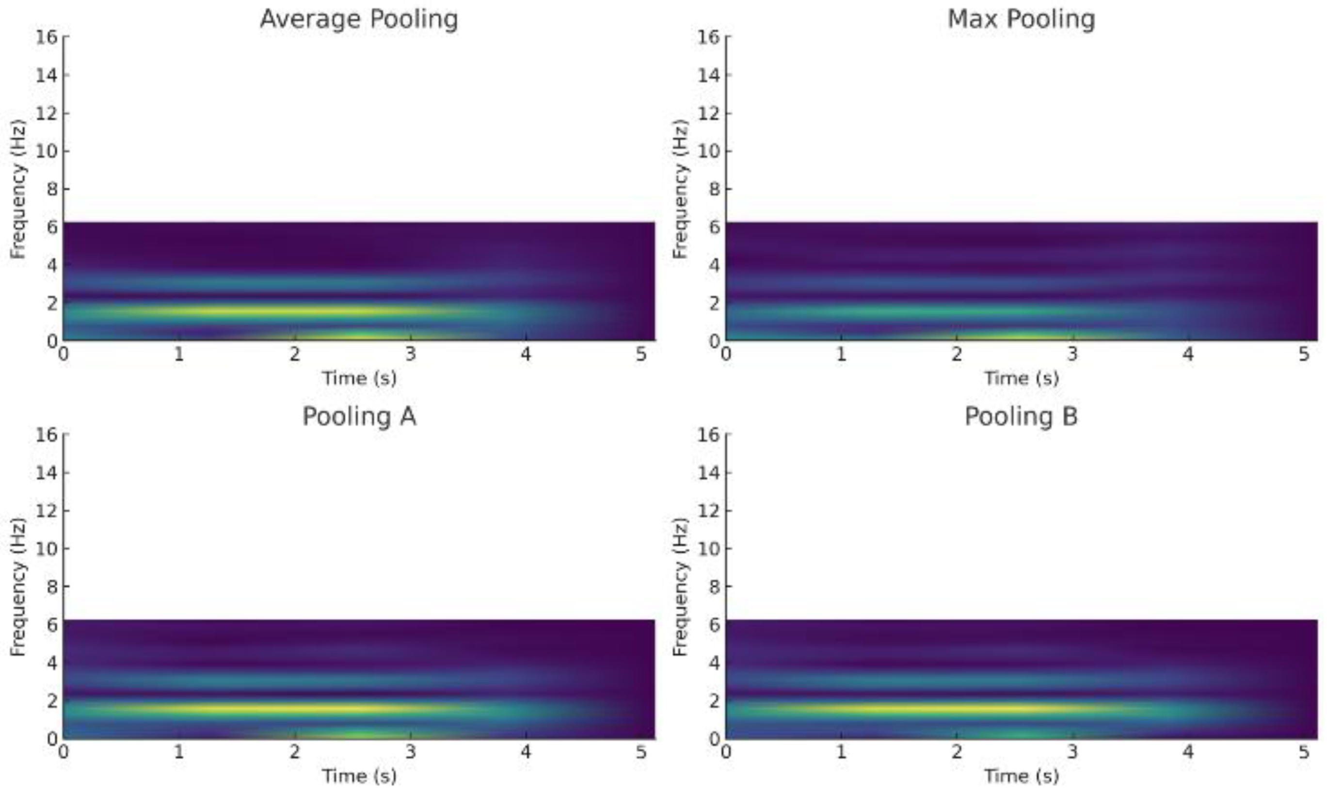 Preprints 186137 g006