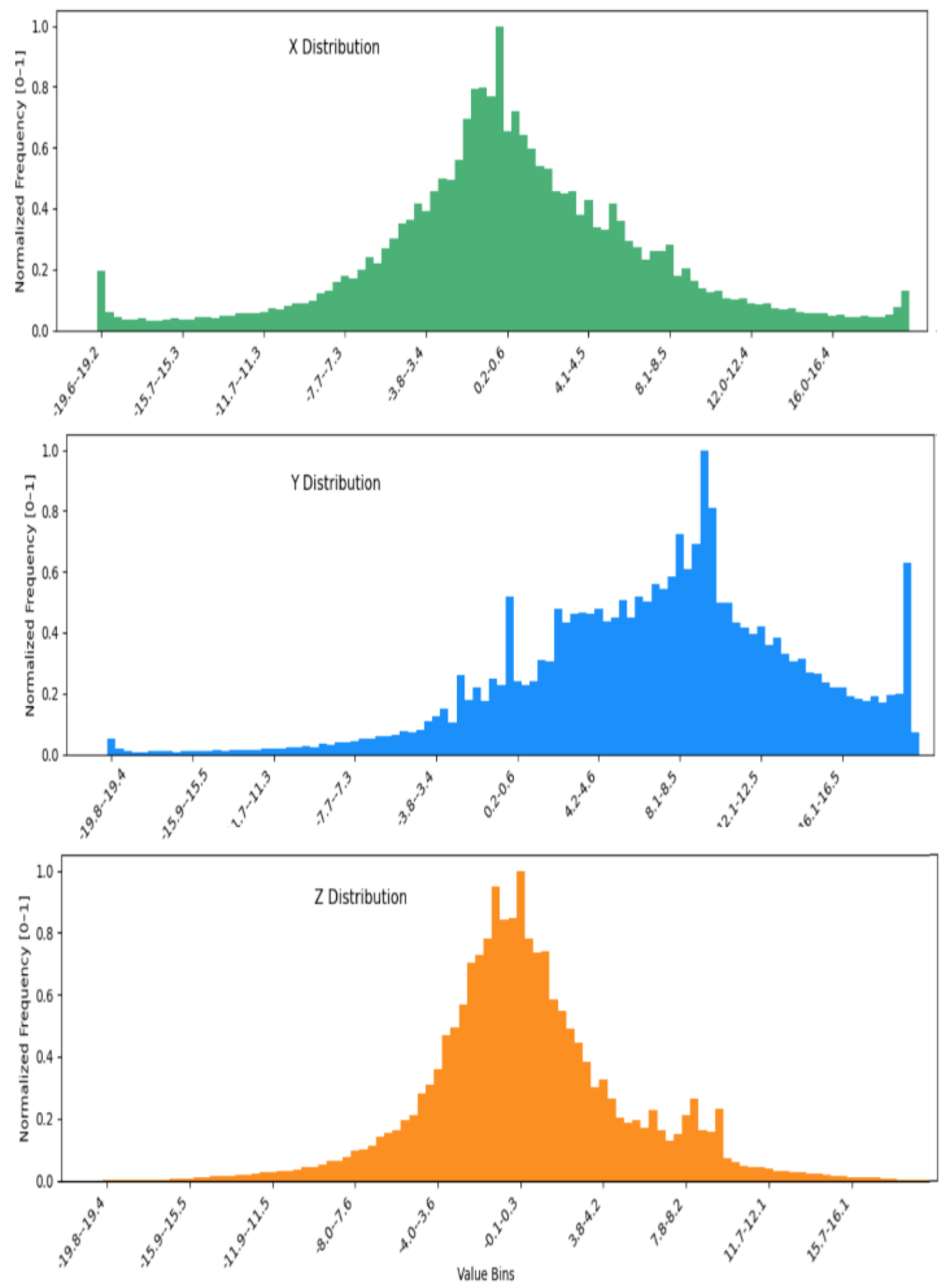 Preprints 186137 g007