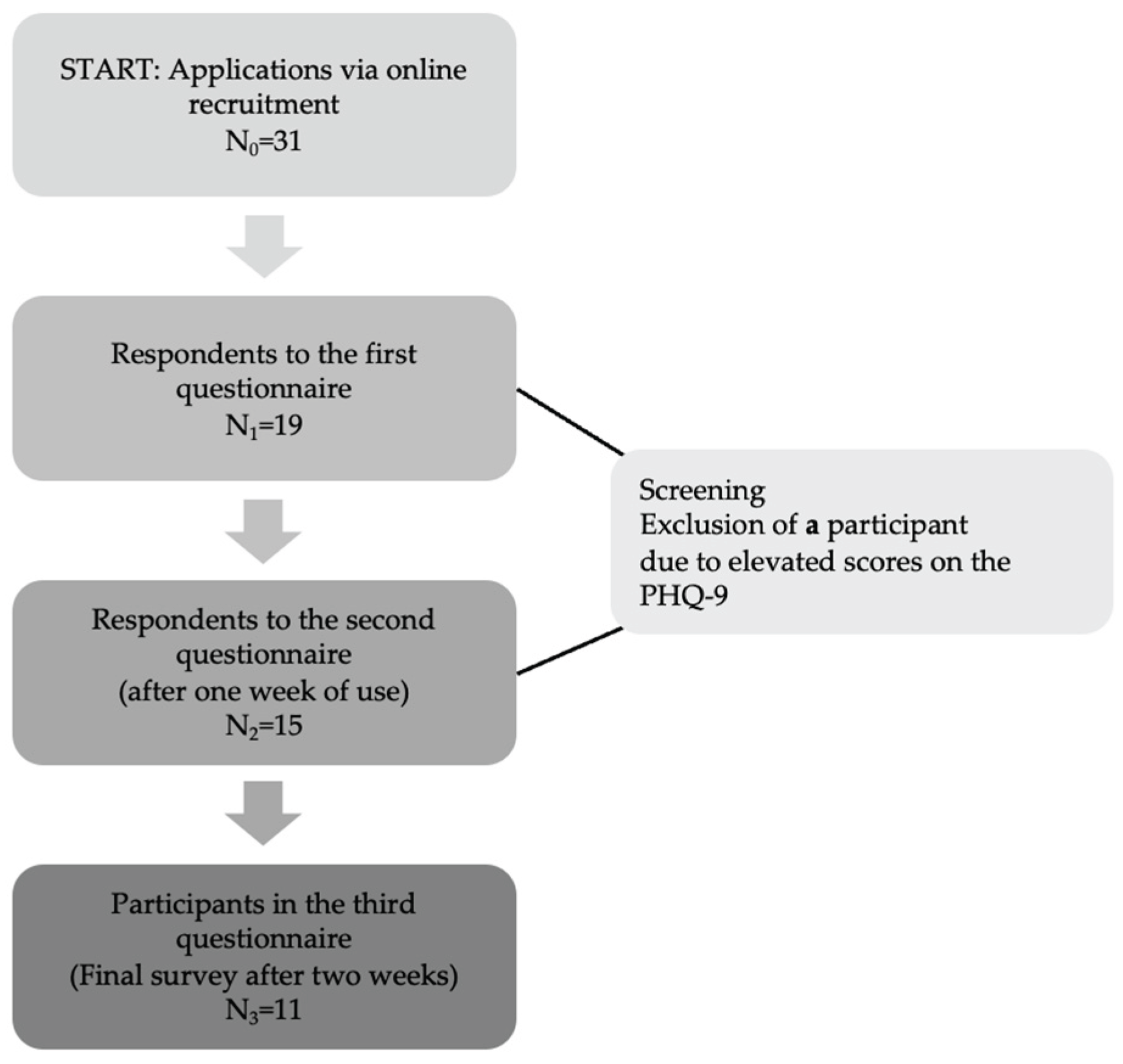 Preprints 215961 g002