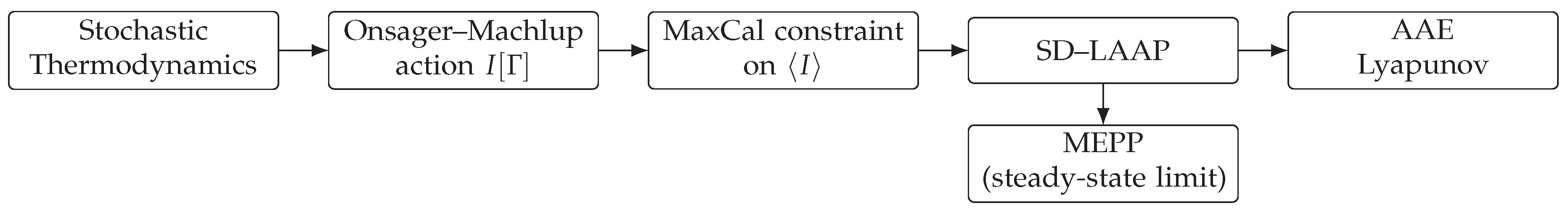 Preprints 189531 g001