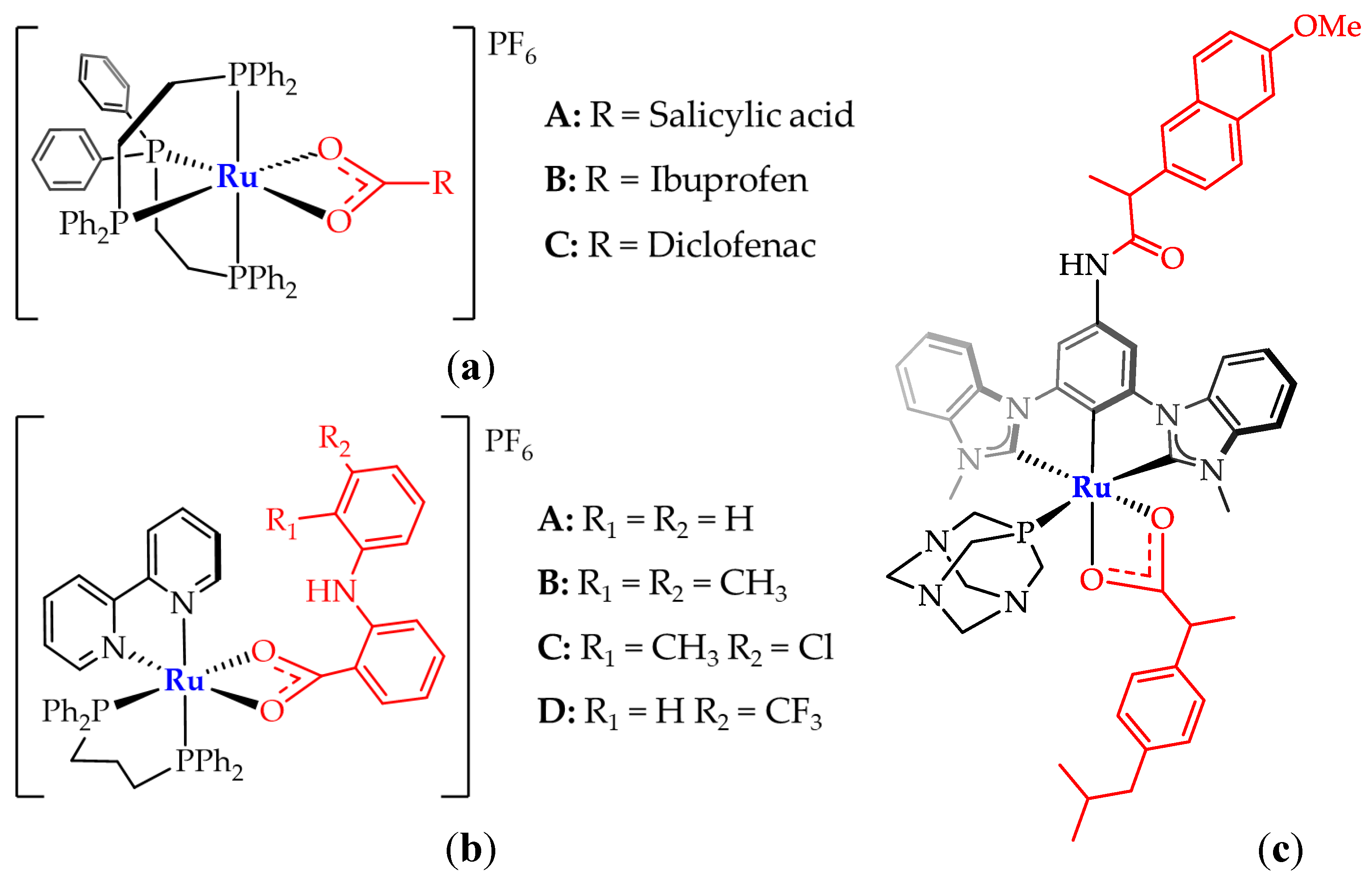 Preprints 194720 g002