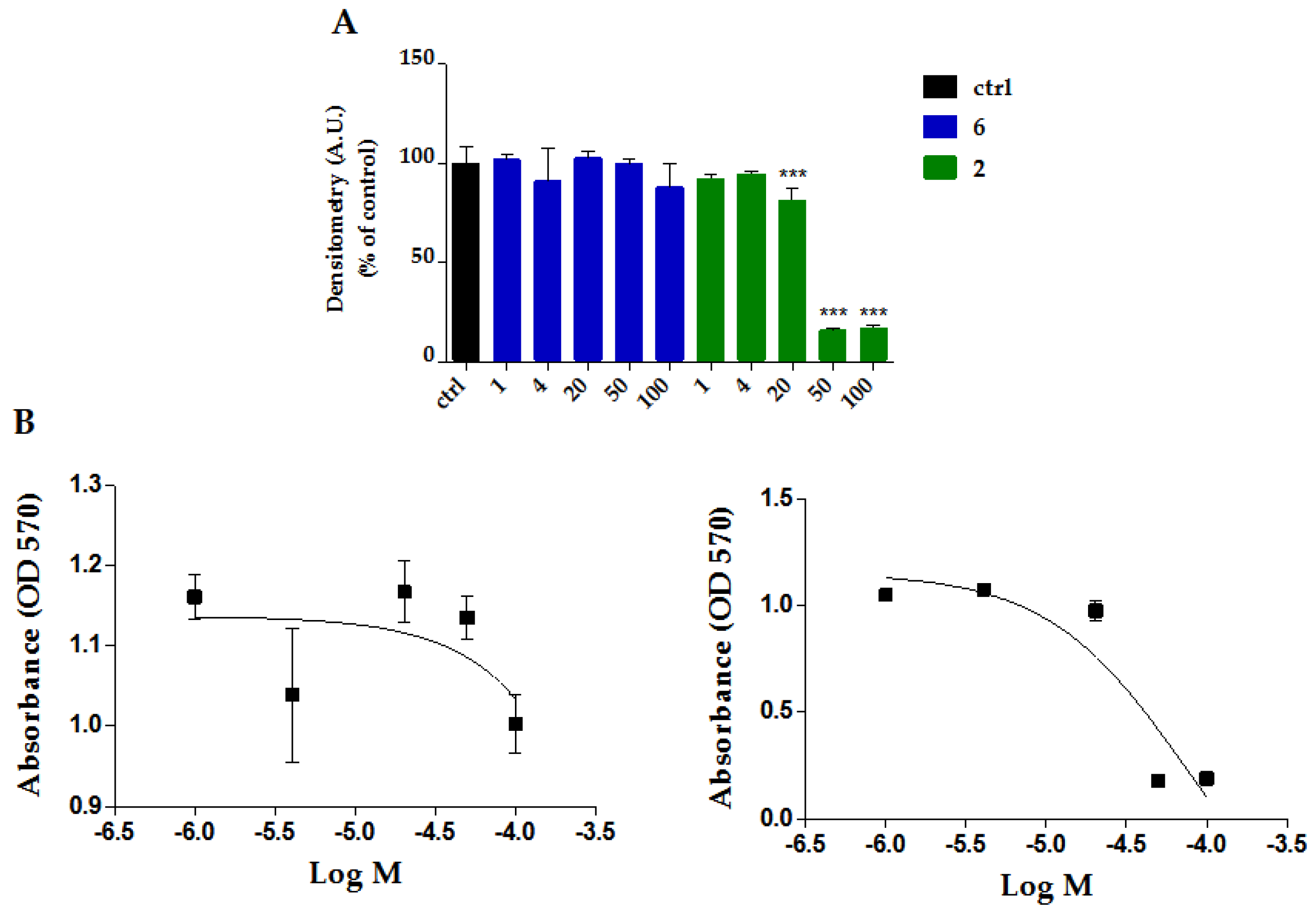 Preprints 194720 g004