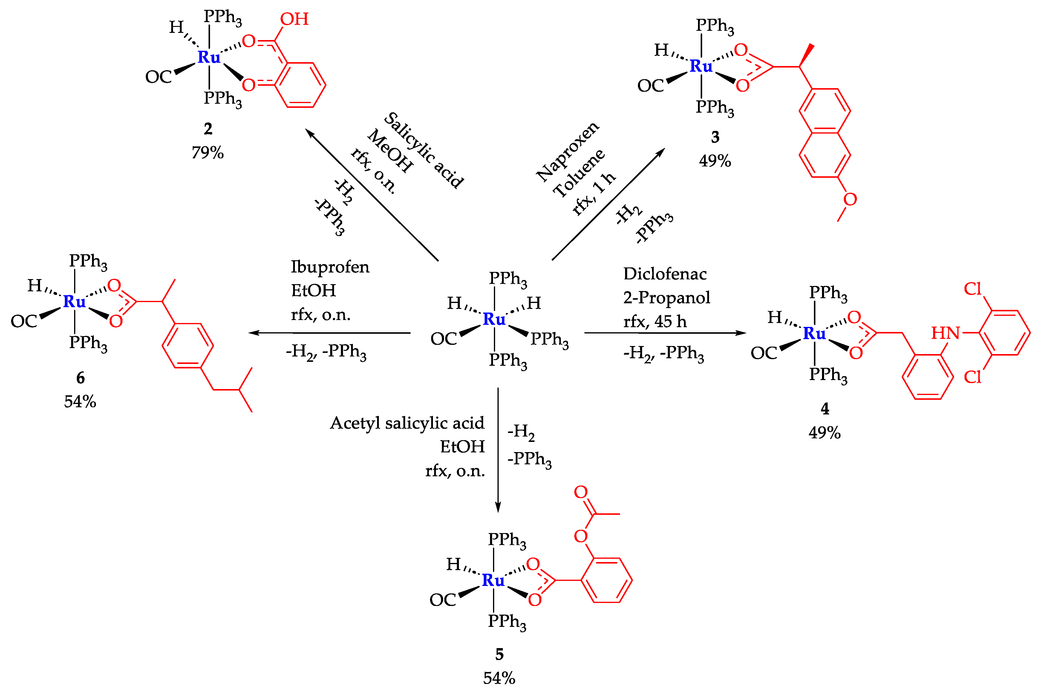 Preprints 194720 sch001