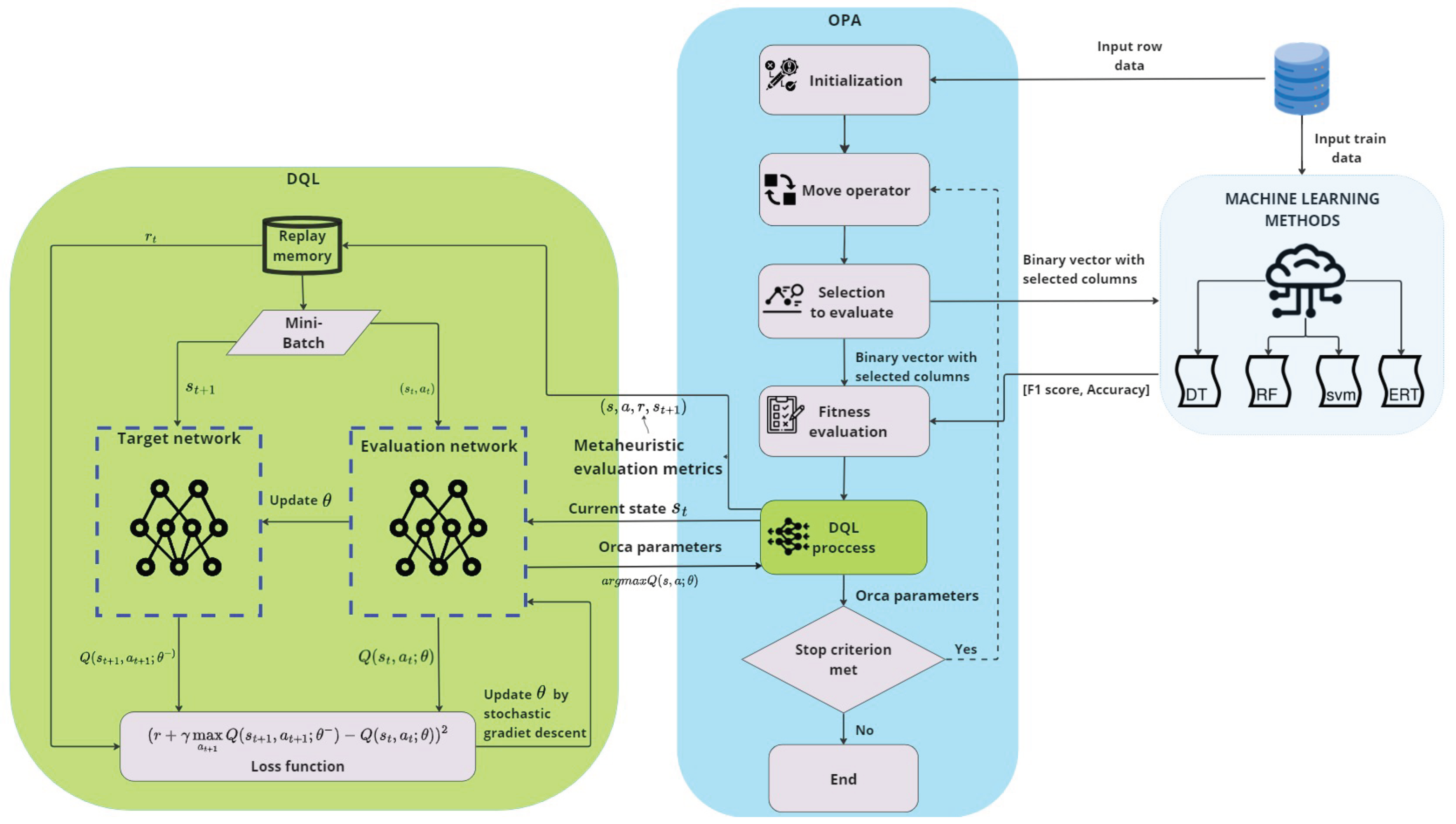 Preprints 102232 g001