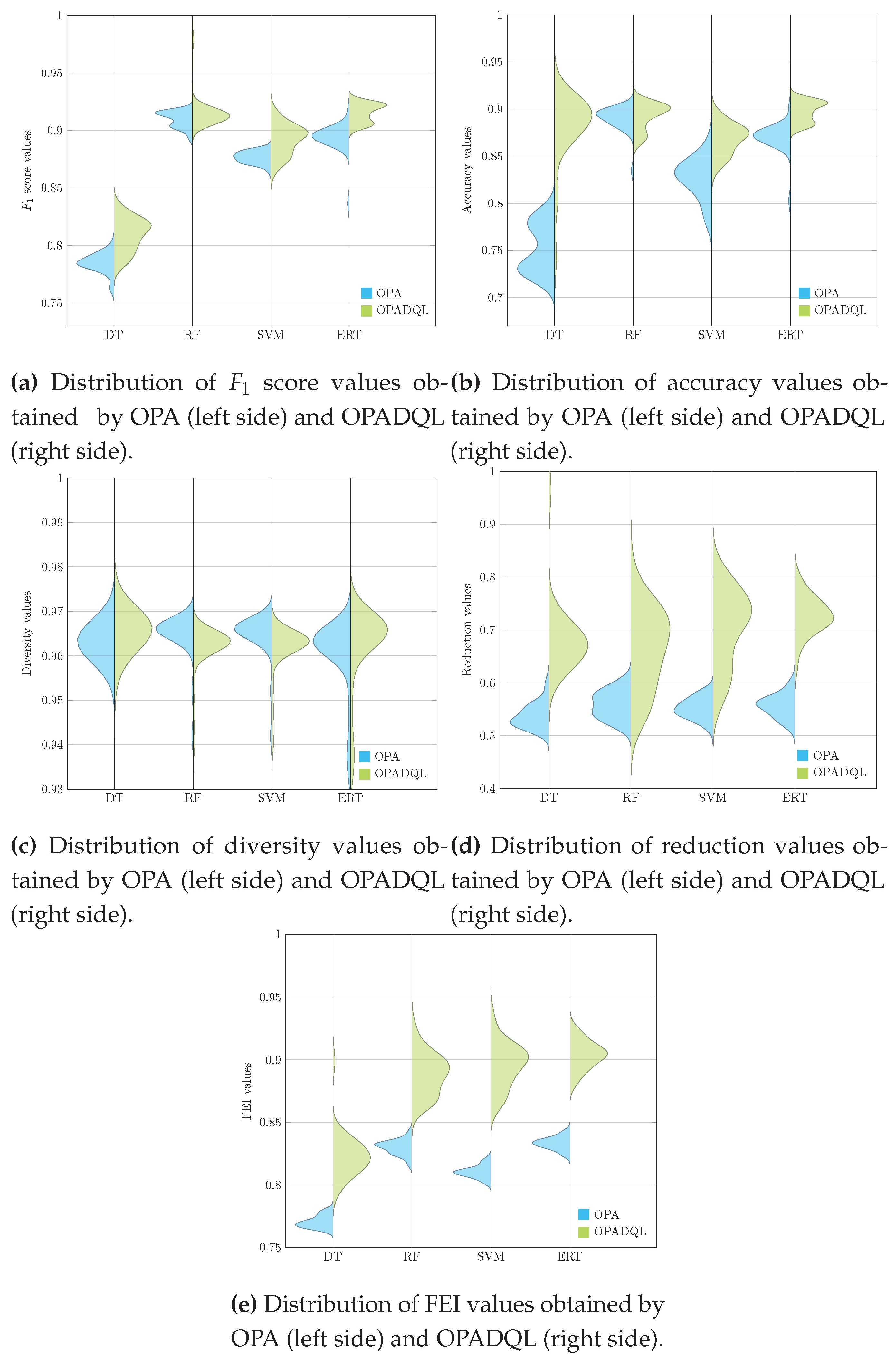 Preprints 102232 g002