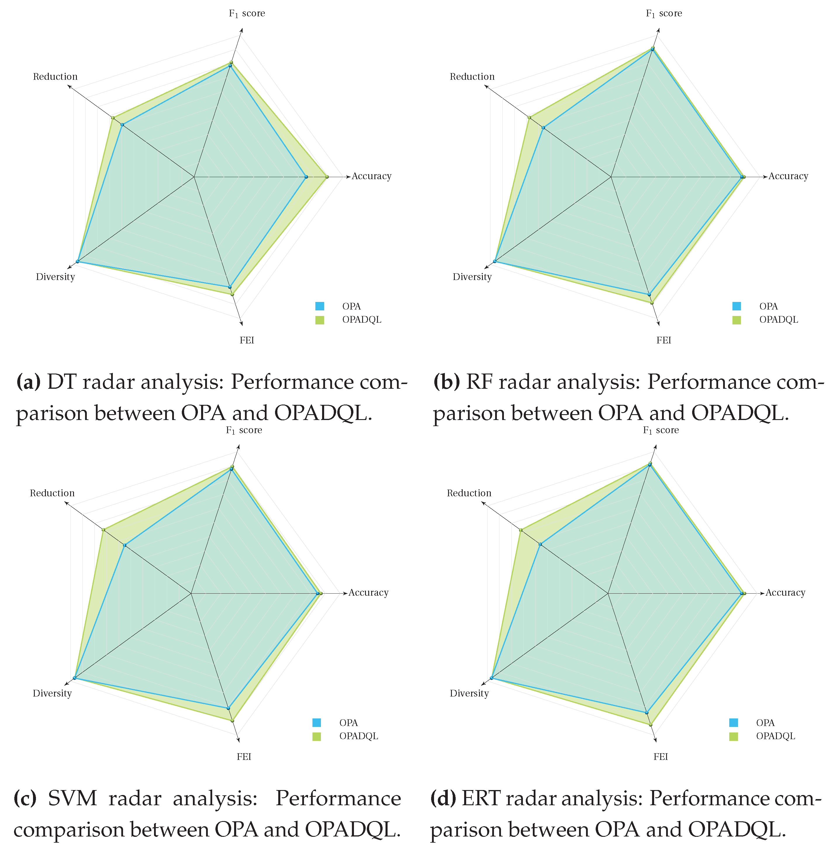 Preprints 102232 g003