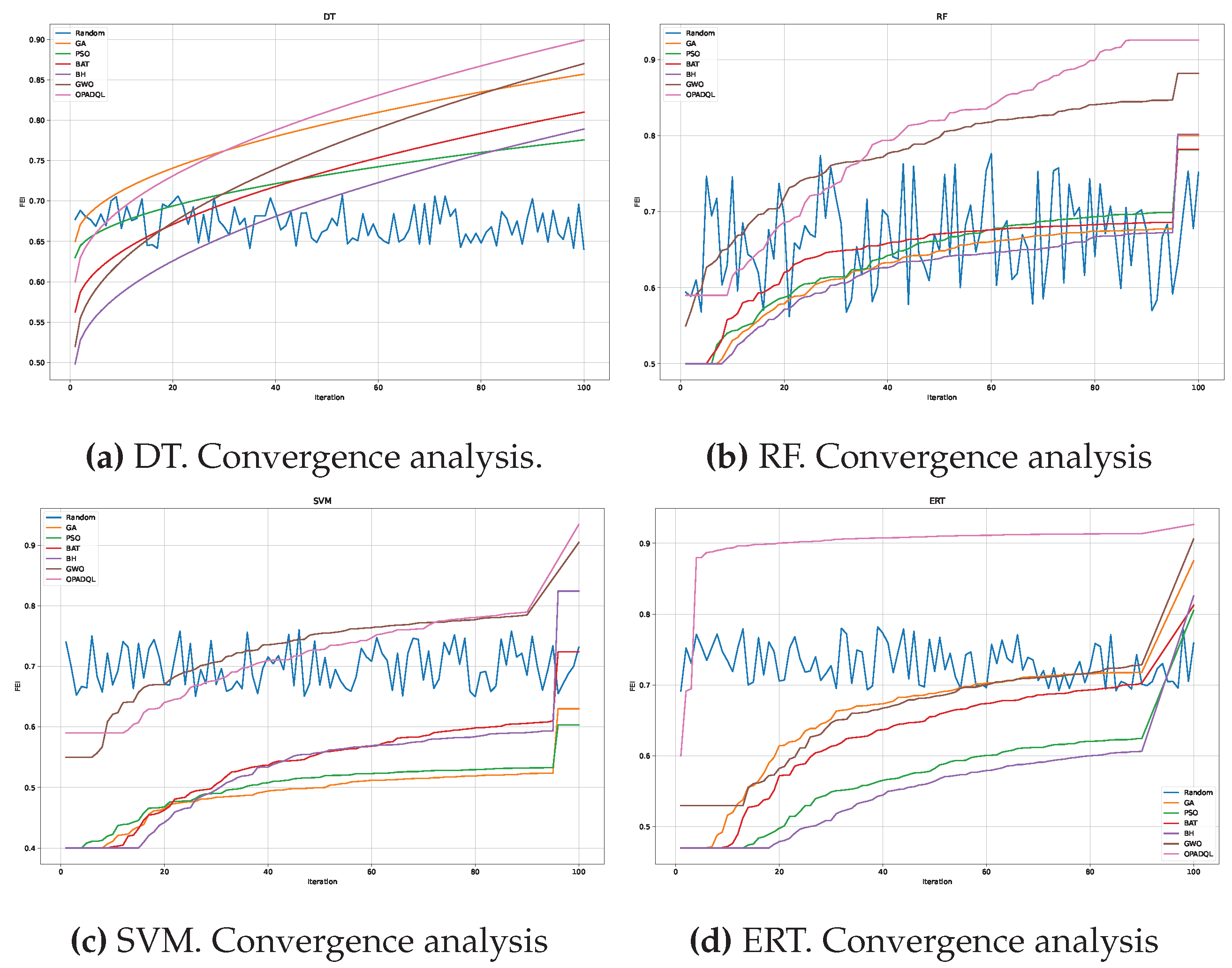 Preprints 102232 g004