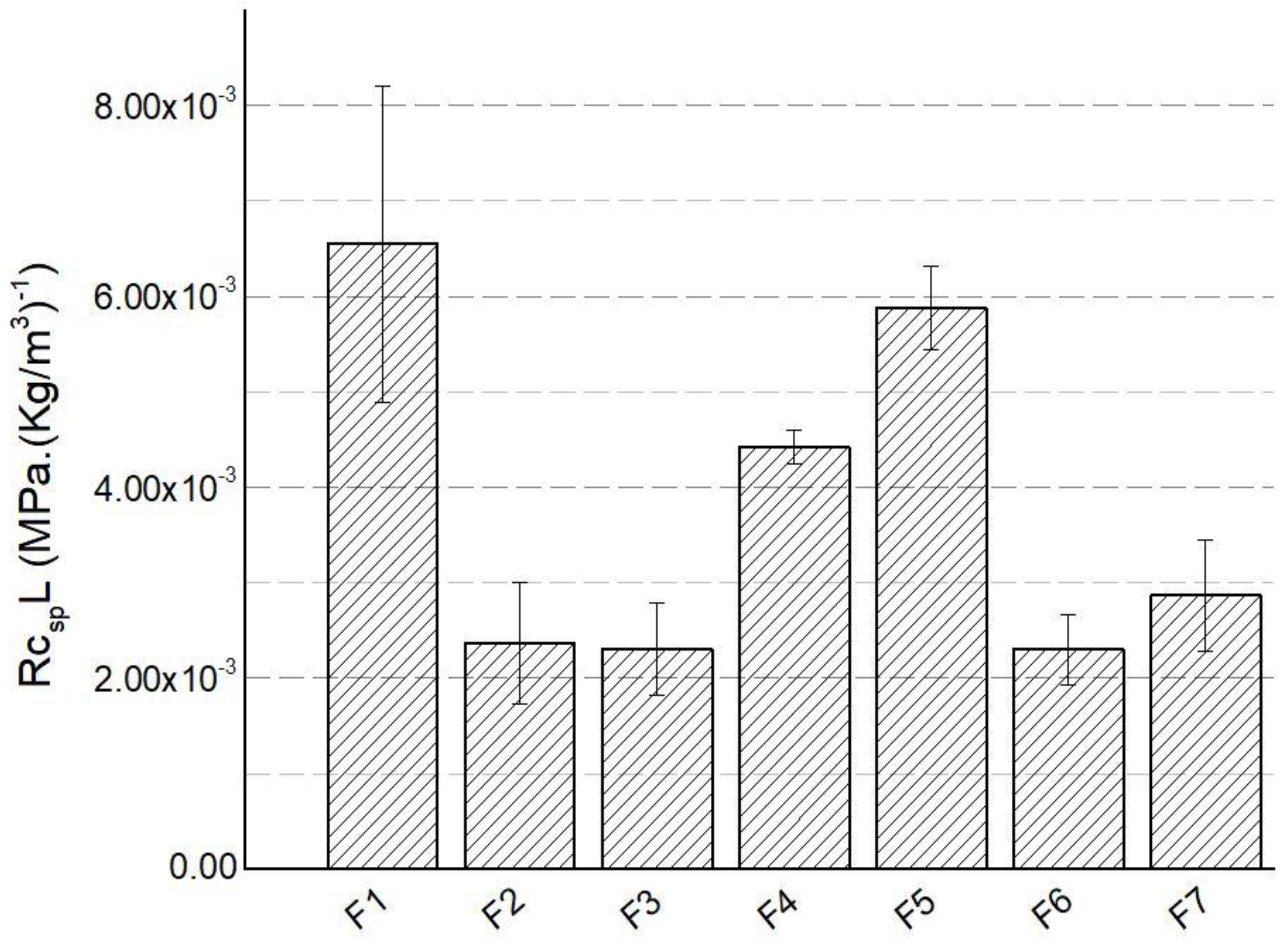 Preprints 142849 g001