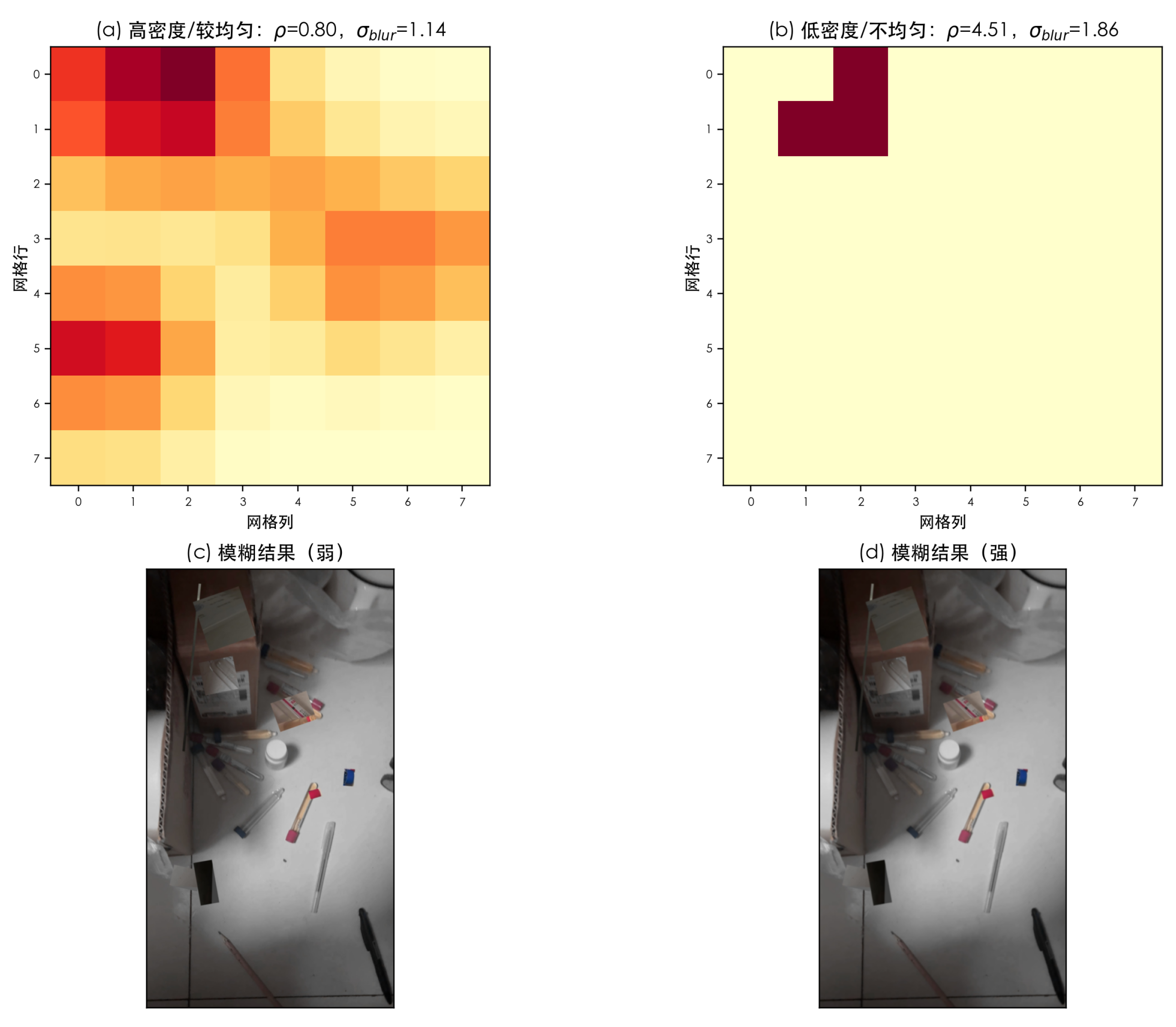 Preprints 207821 g017