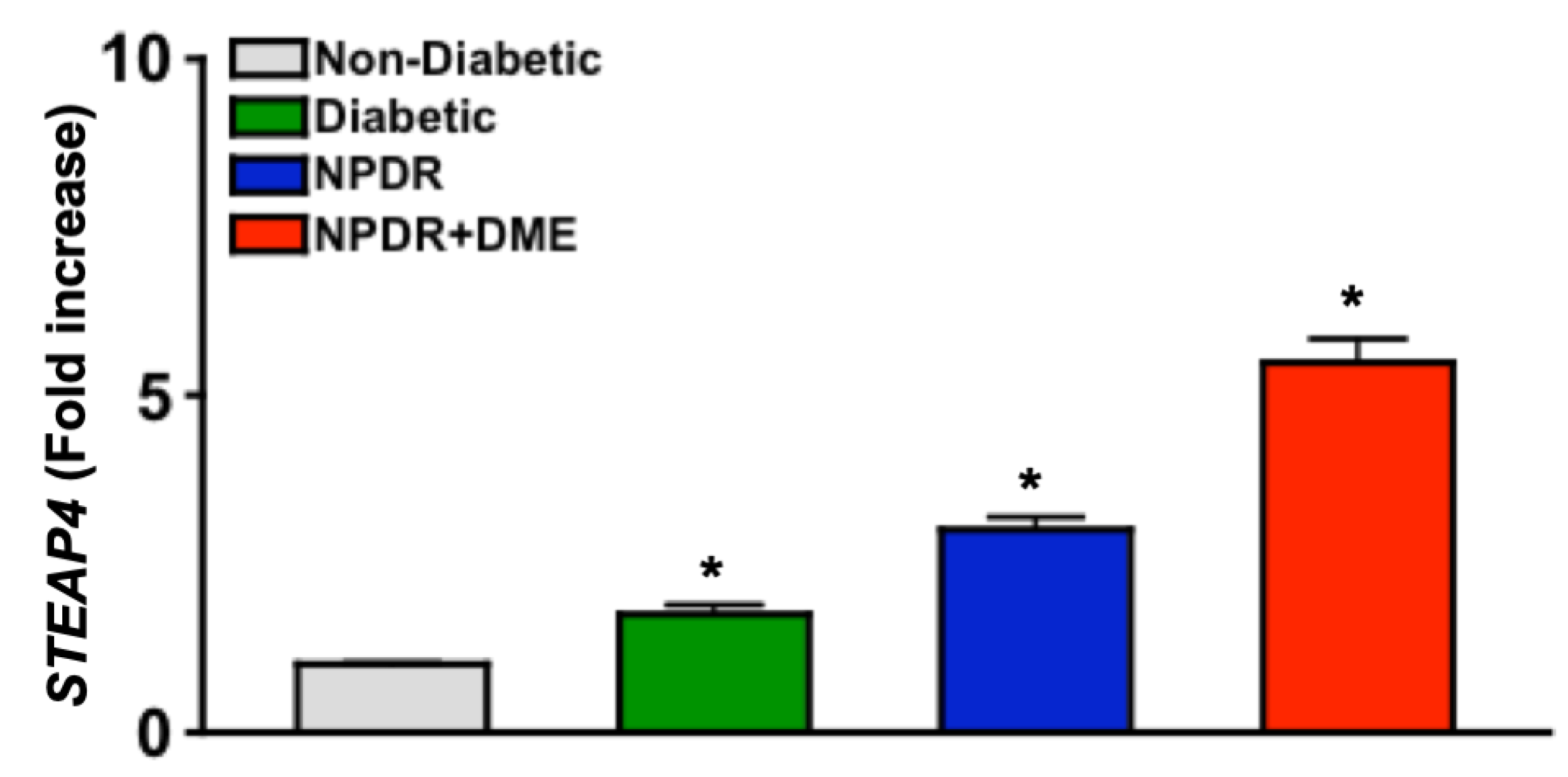 Preprints 143160 g001