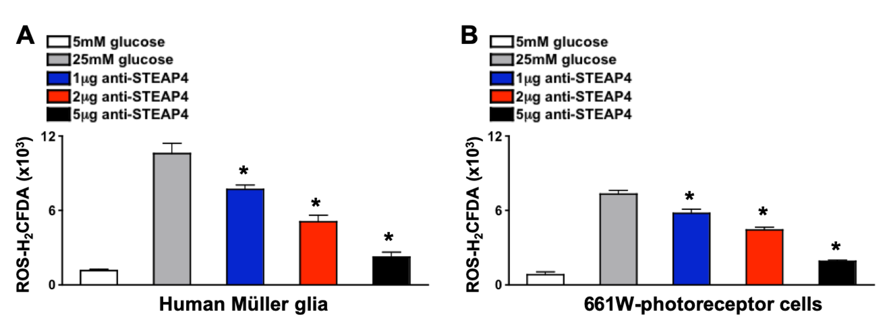 Preprints 143160 g005