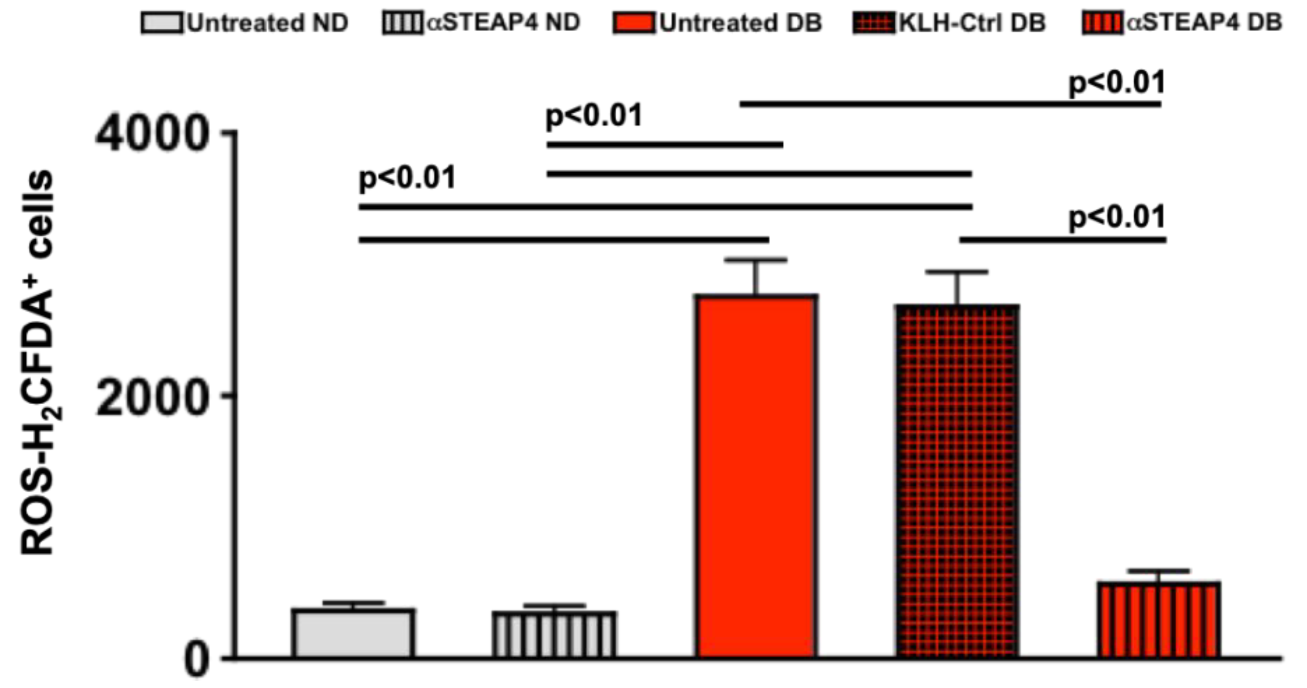 Preprints 143160 g006