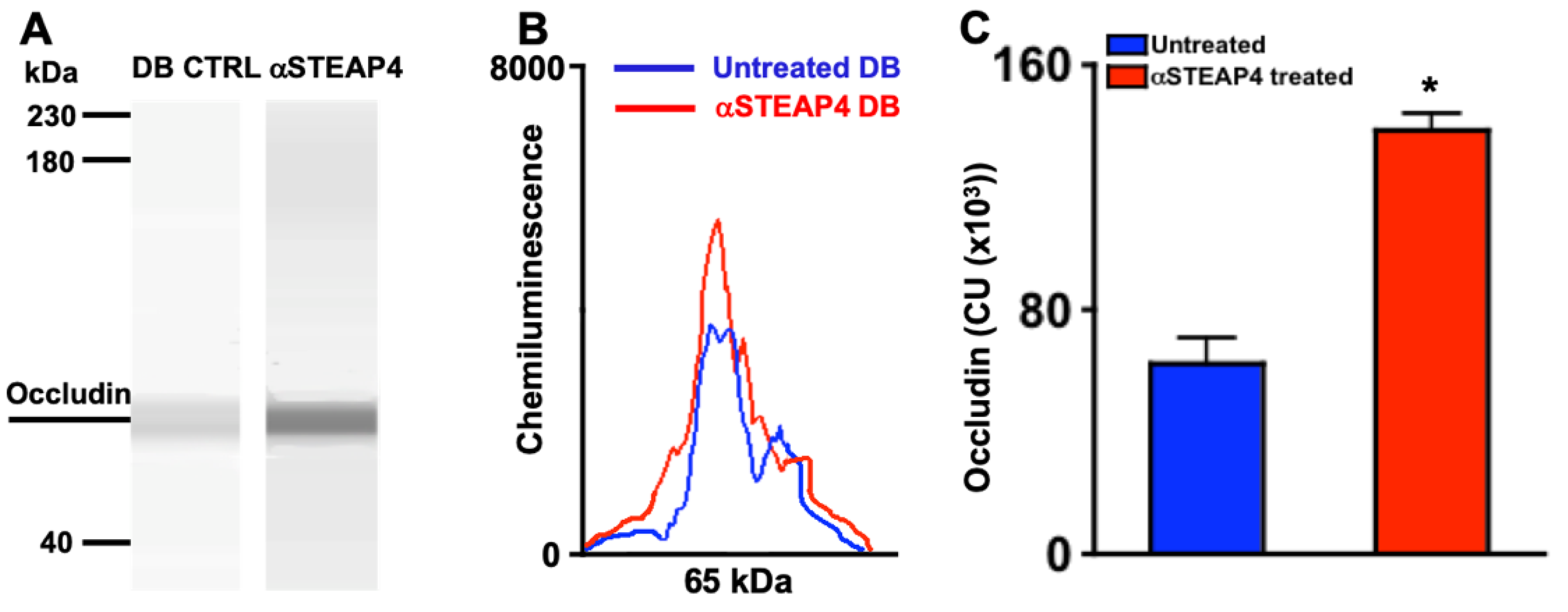 Preprints 143160 g007