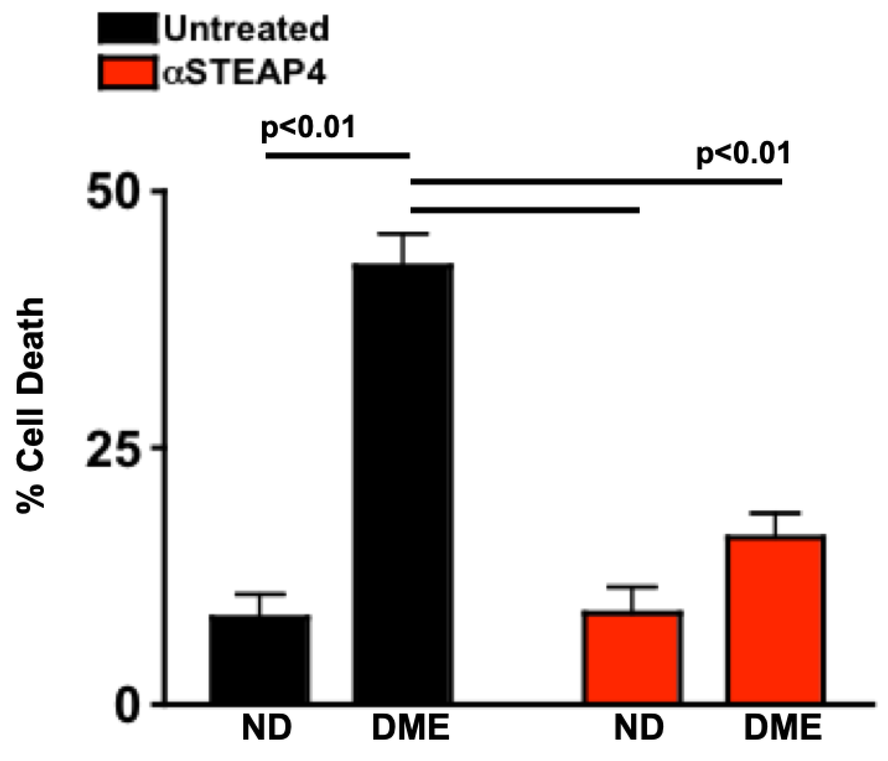 Preprints 143160 g008