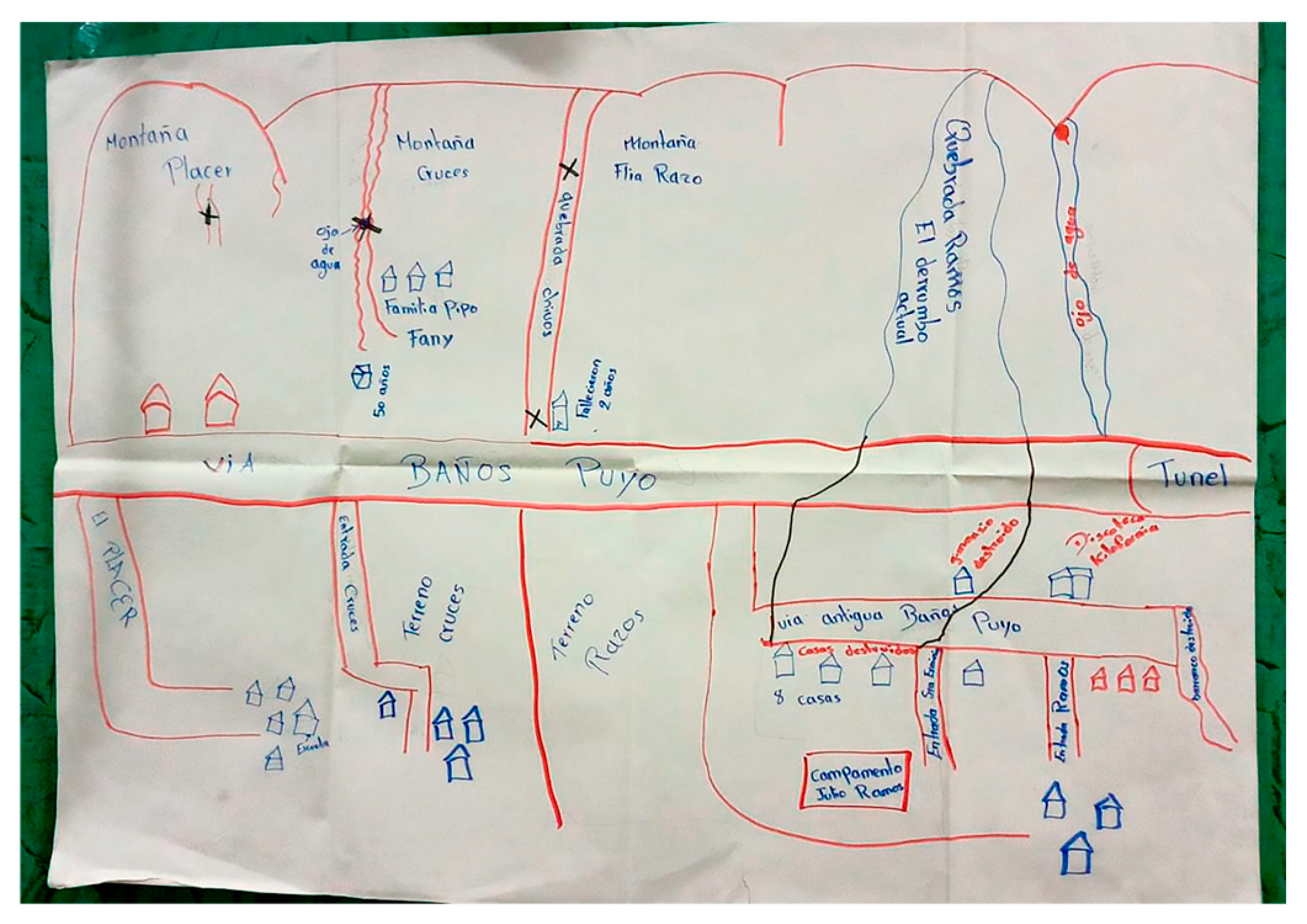 Preprints 184674 g008