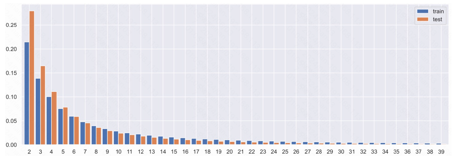 Preprints 139598 g001