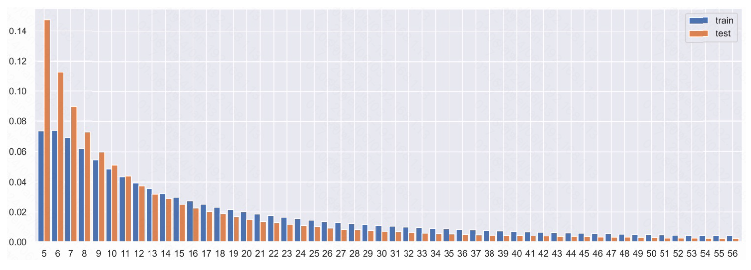 Preprints 139598 g002