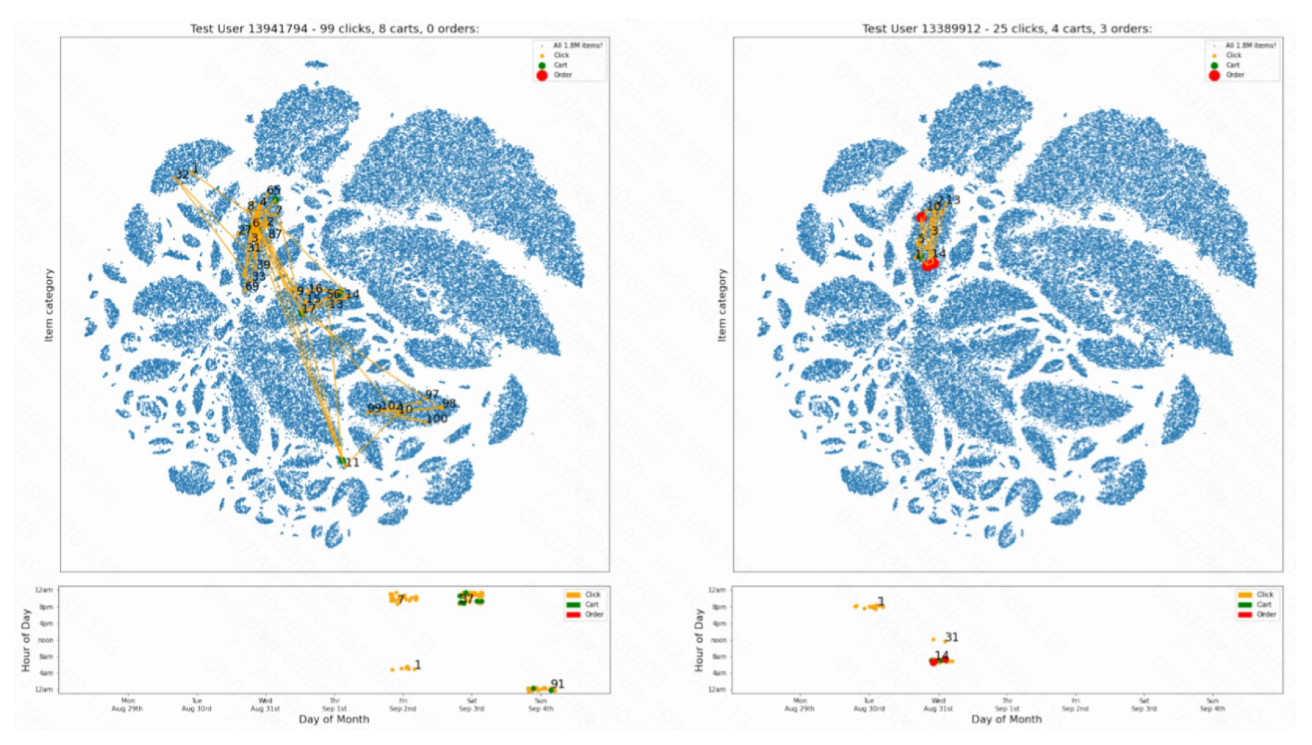 Preprints 139598 g003