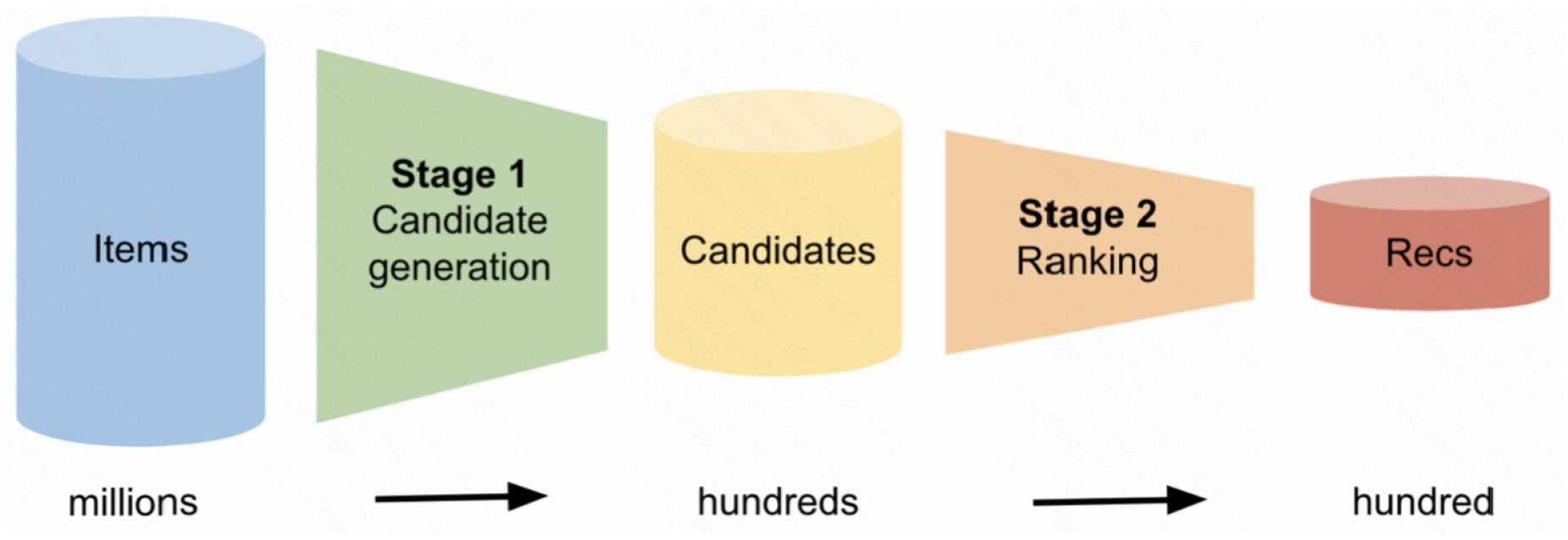 Preprints 139598 g004