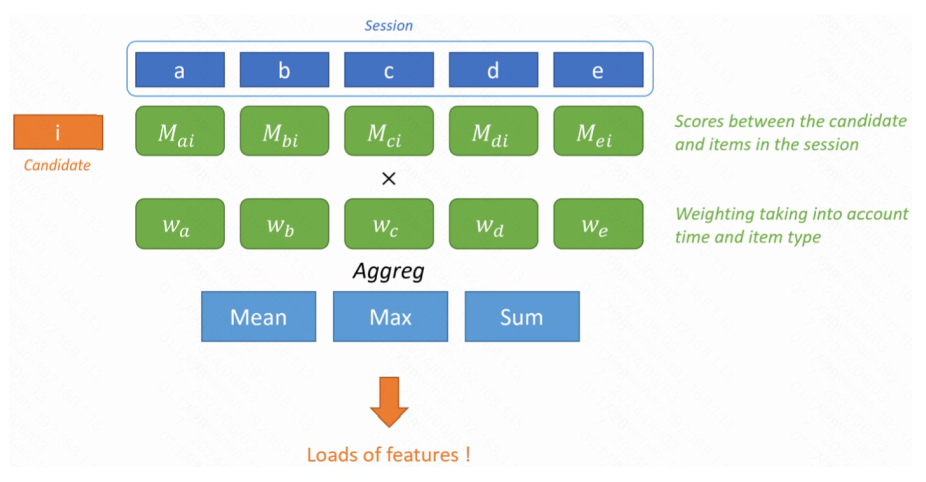 Preprints 139598 g005