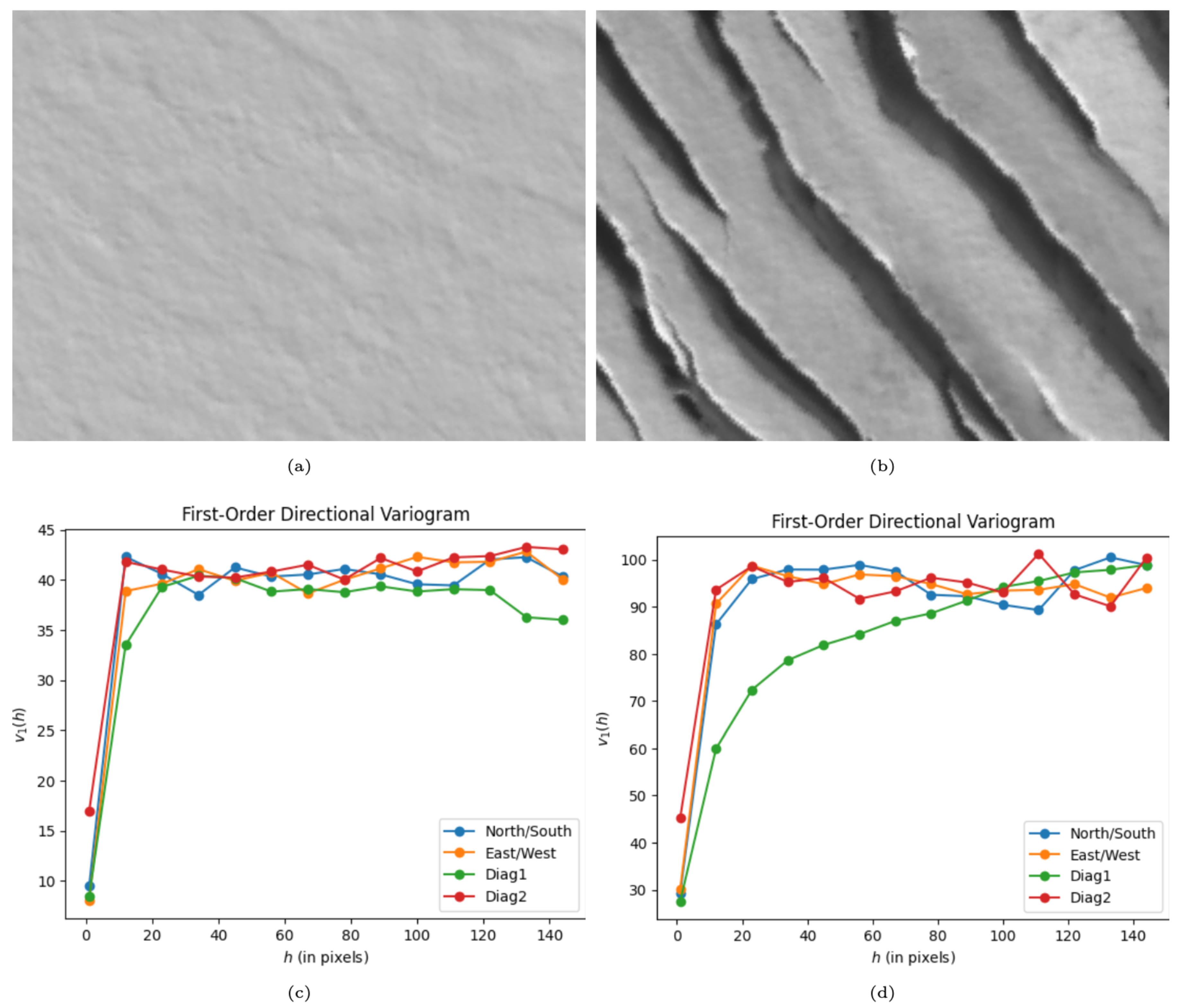 Preprints 100380 g002