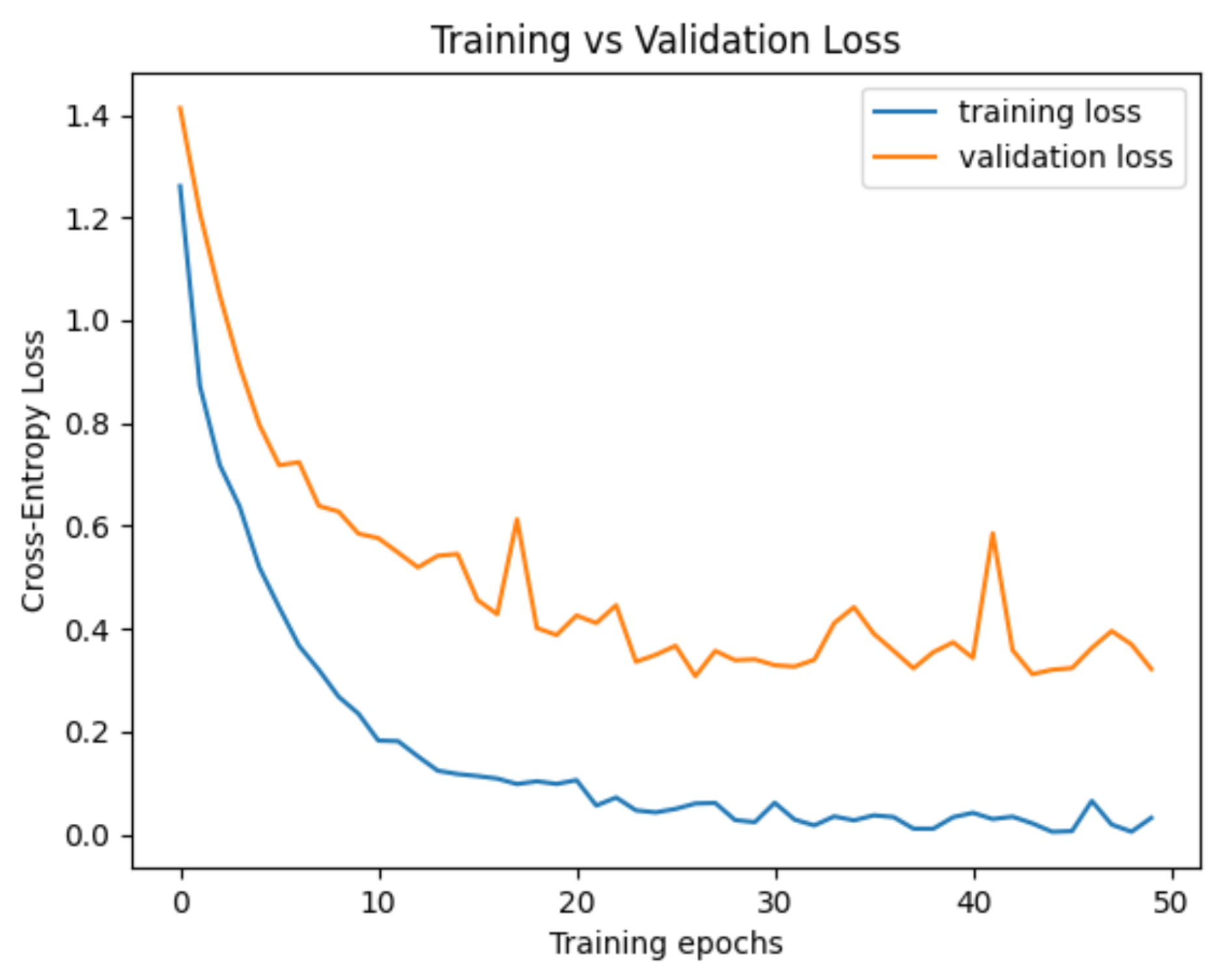 Preprints 100380 g007