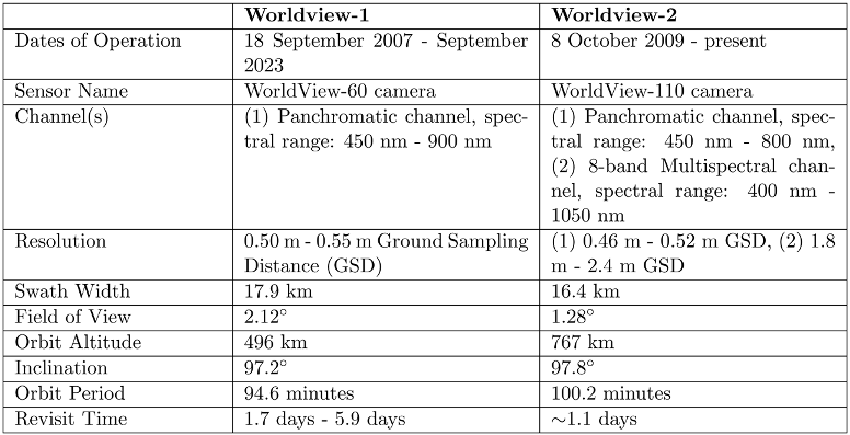 Preprints 100380 i001
