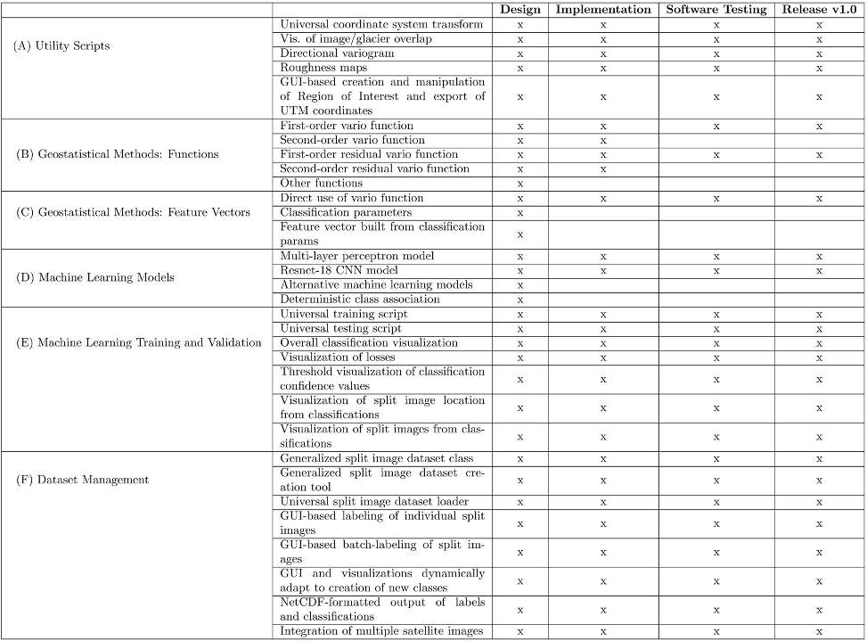 Preprints 100380 i003