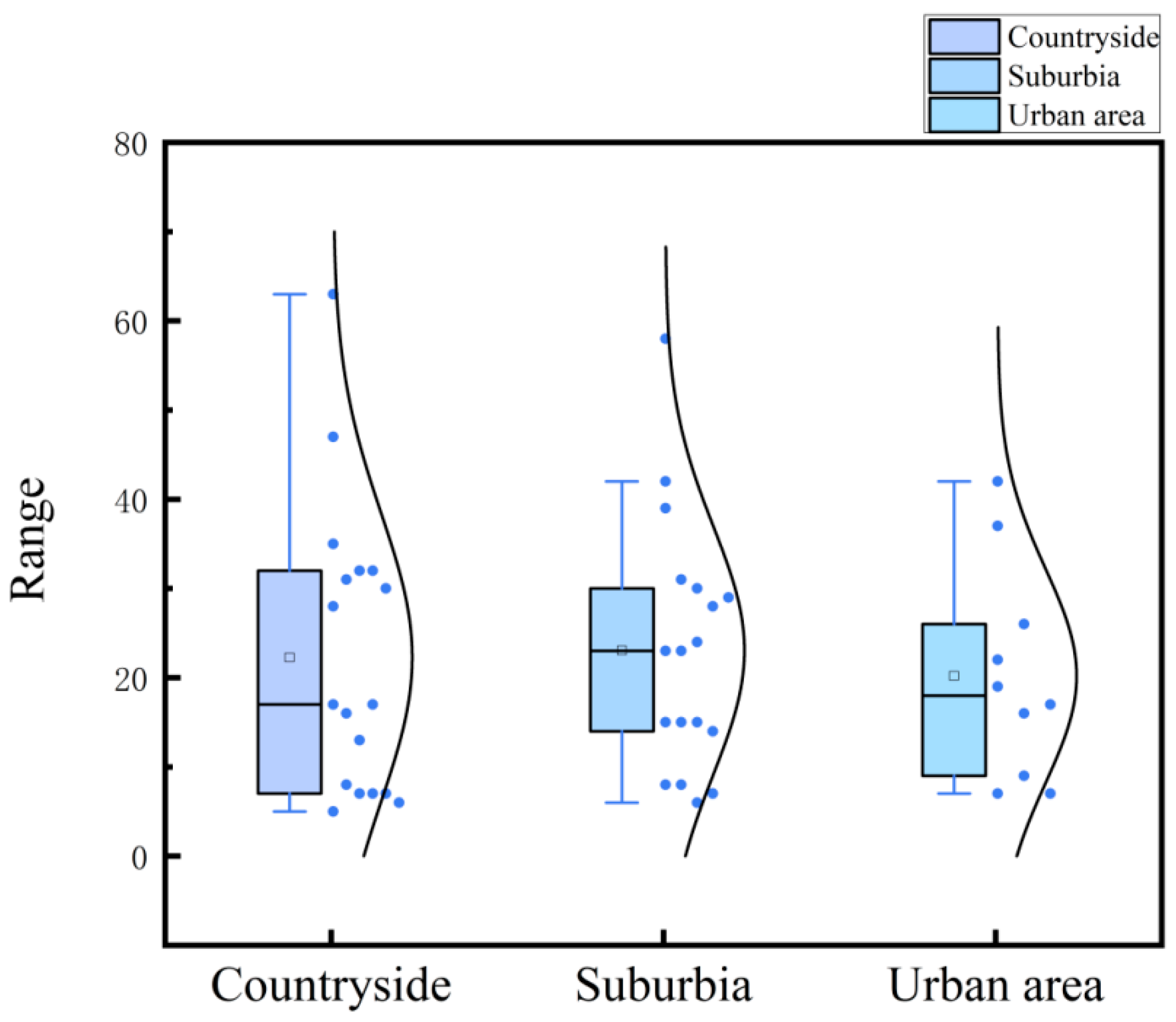 Preprints 142166 g002