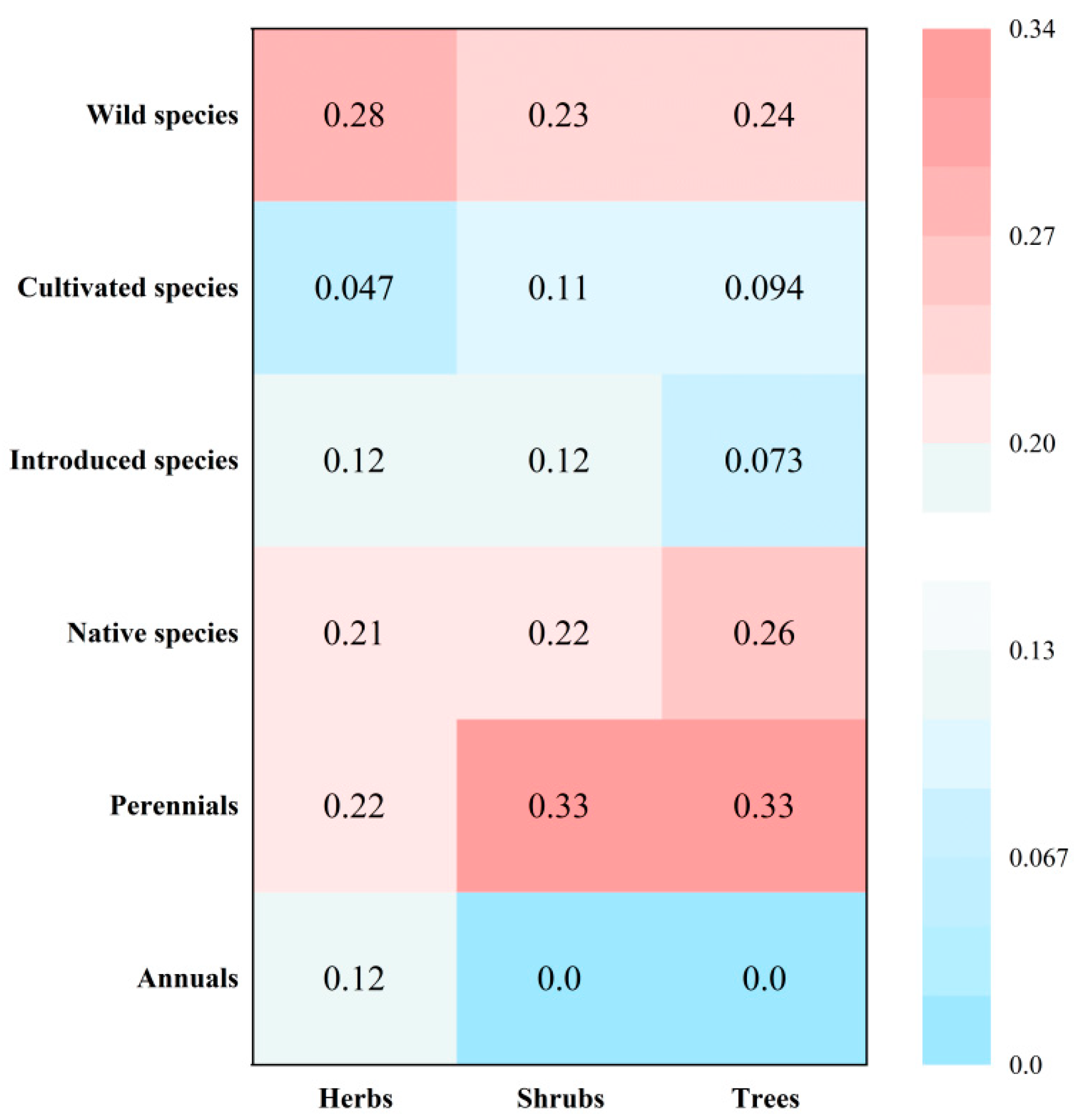 Preprints 142166 g004