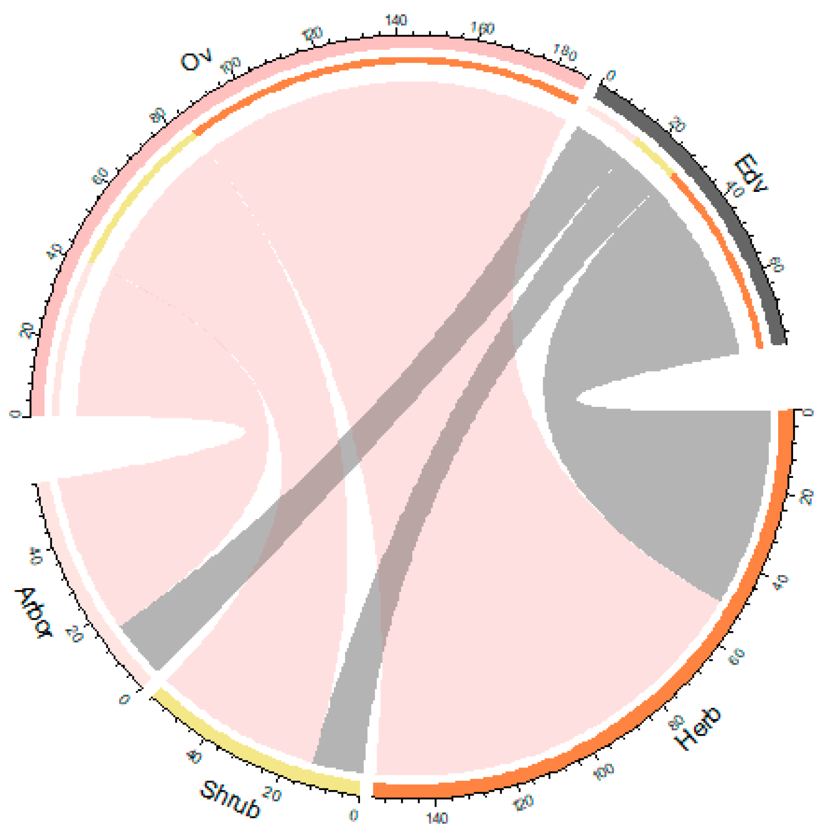 Preprints 142166 g005
