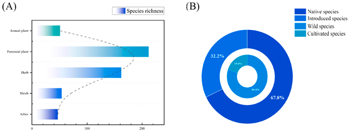 Preprints 142166 i001