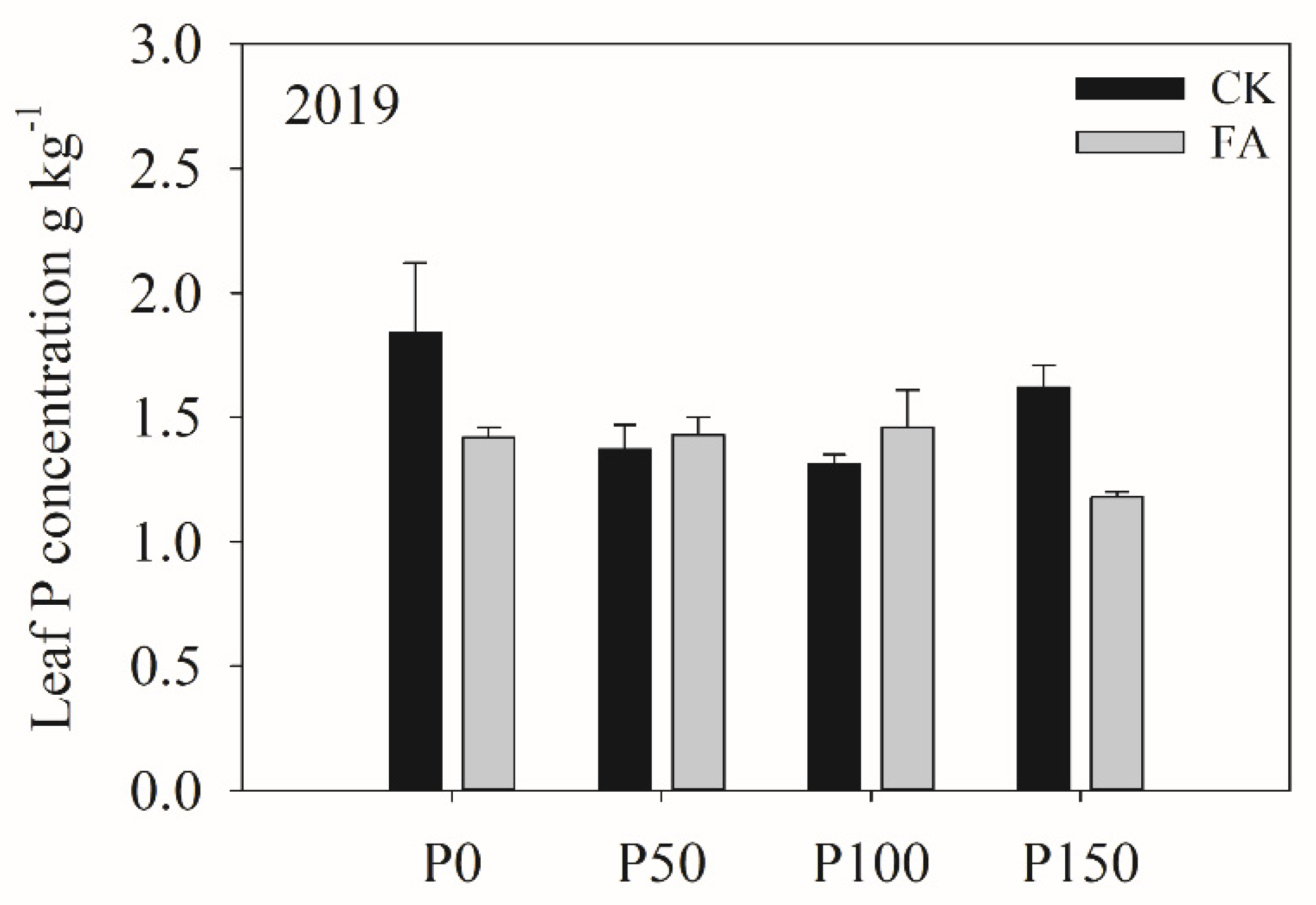 Preprints 153595 g001
