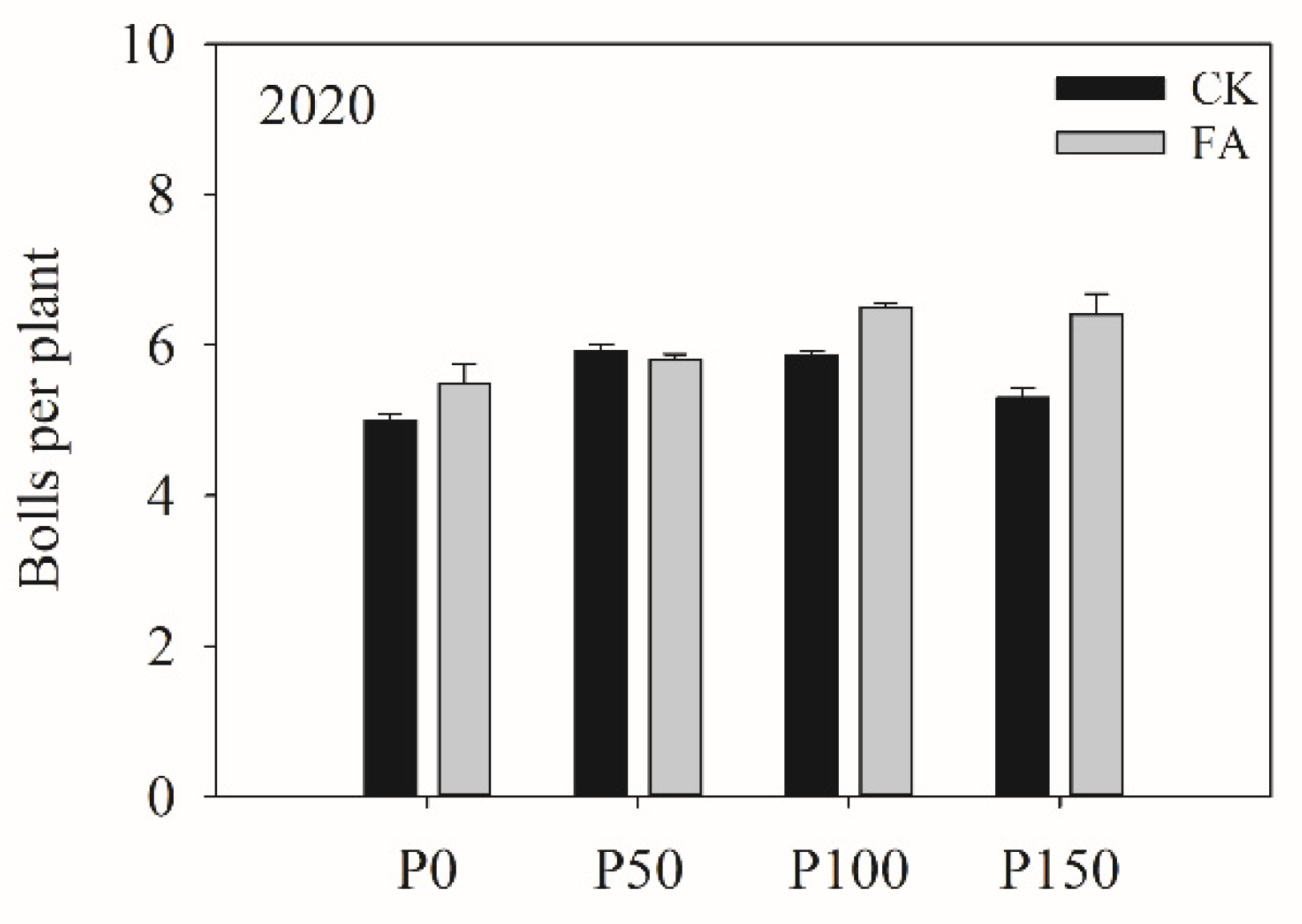 Preprints 153595 g002