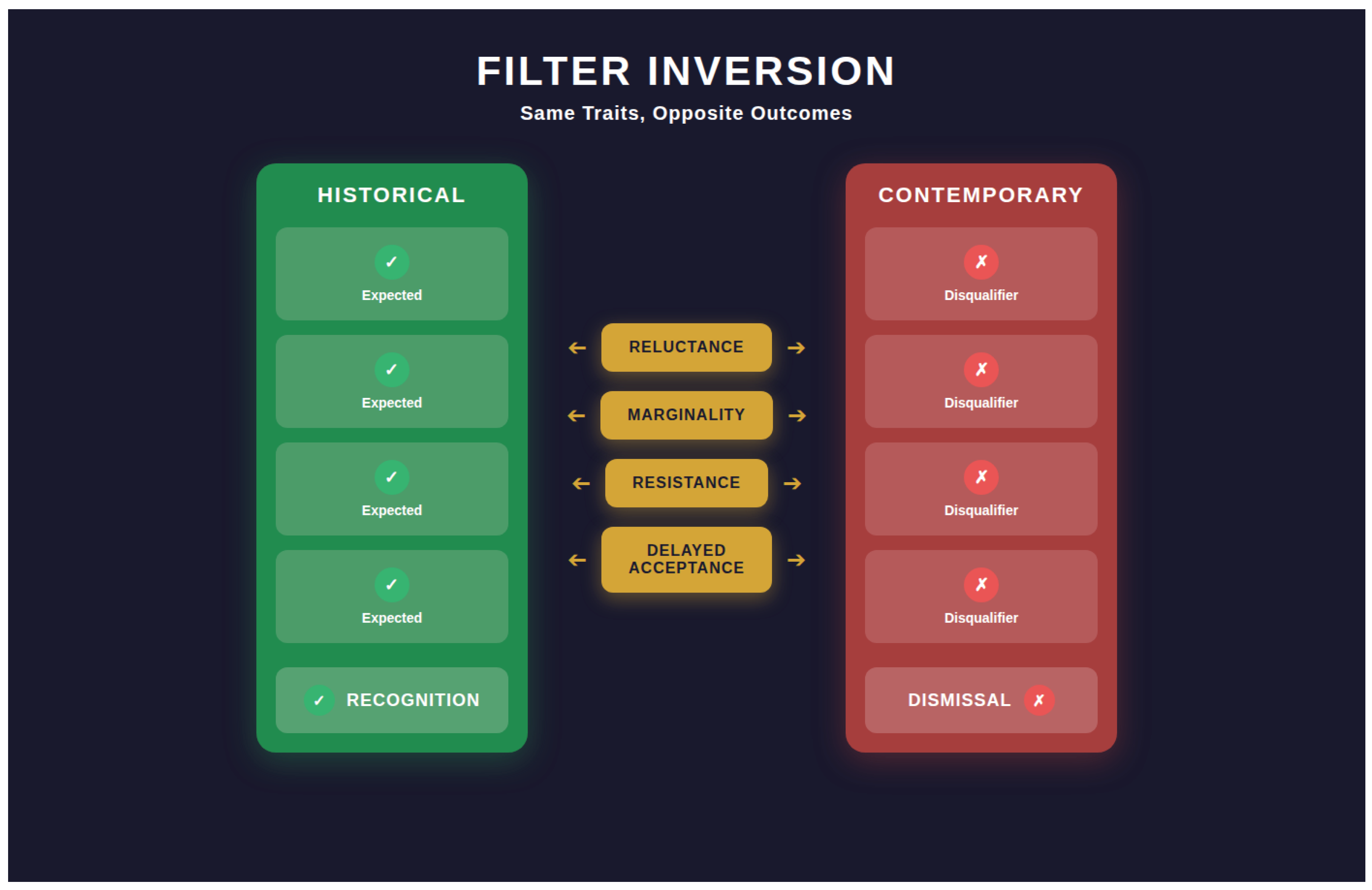 Preprints 191281 g003