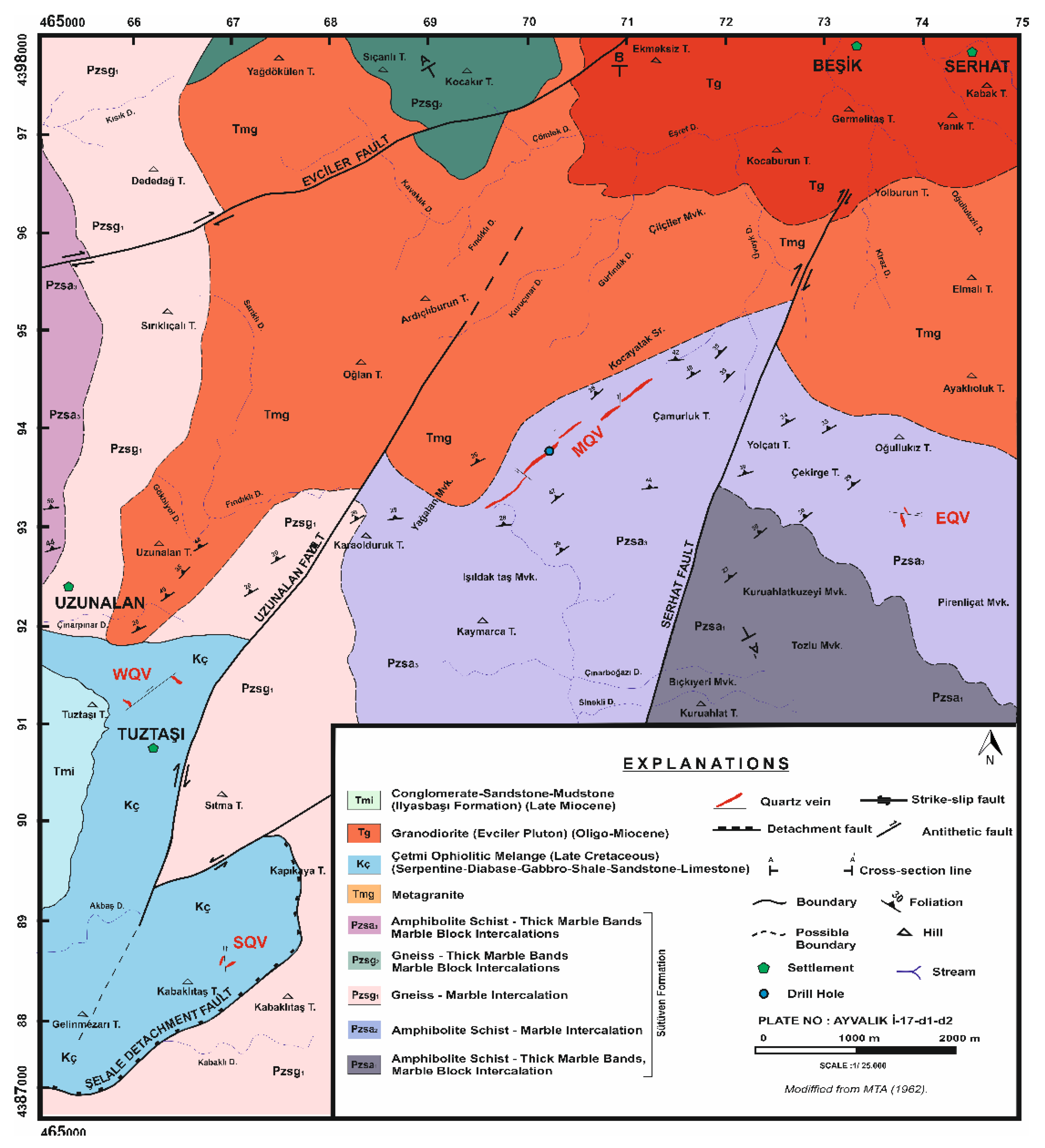 Preprints 164233 g001