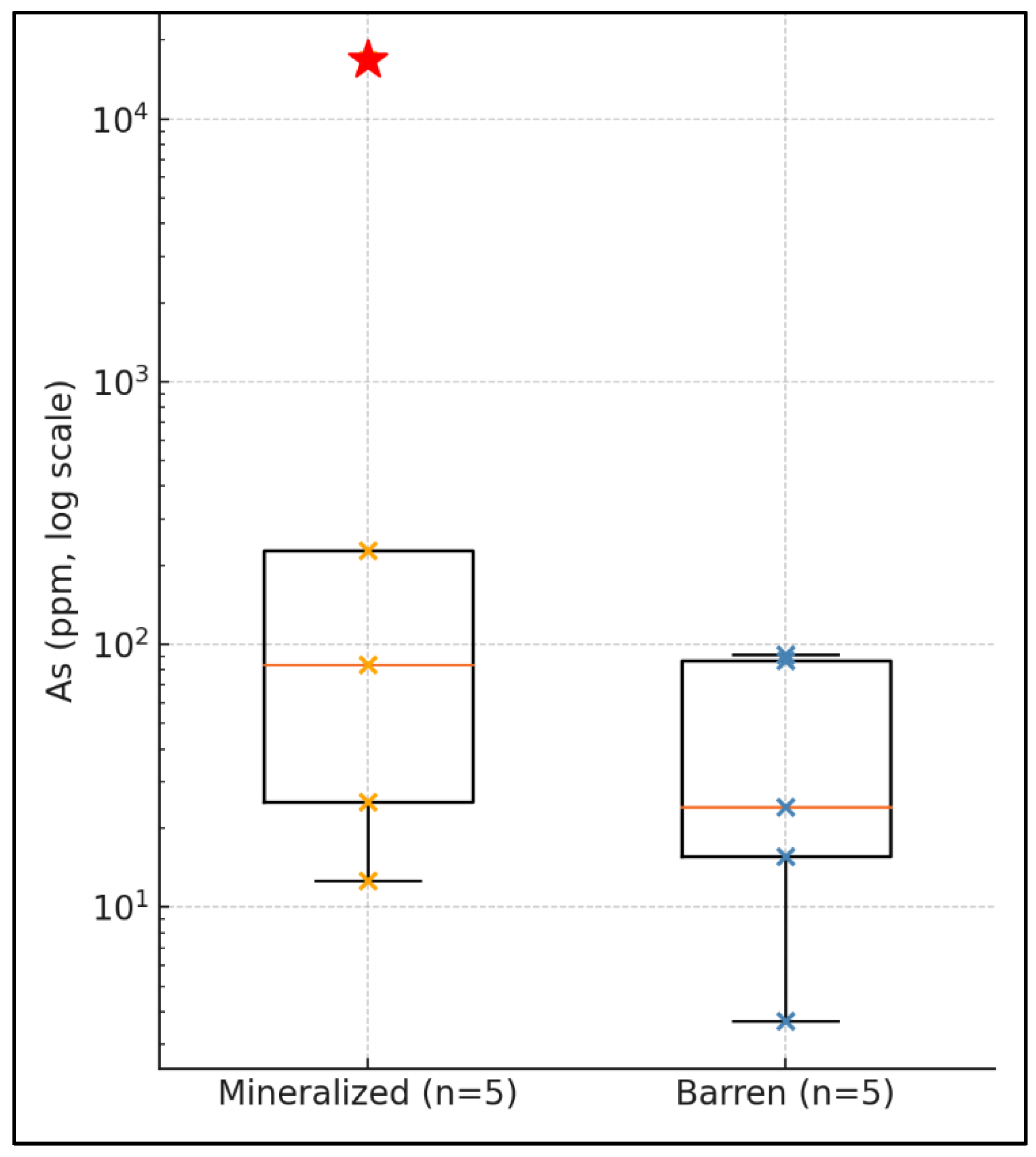 Preprints 164233 g002