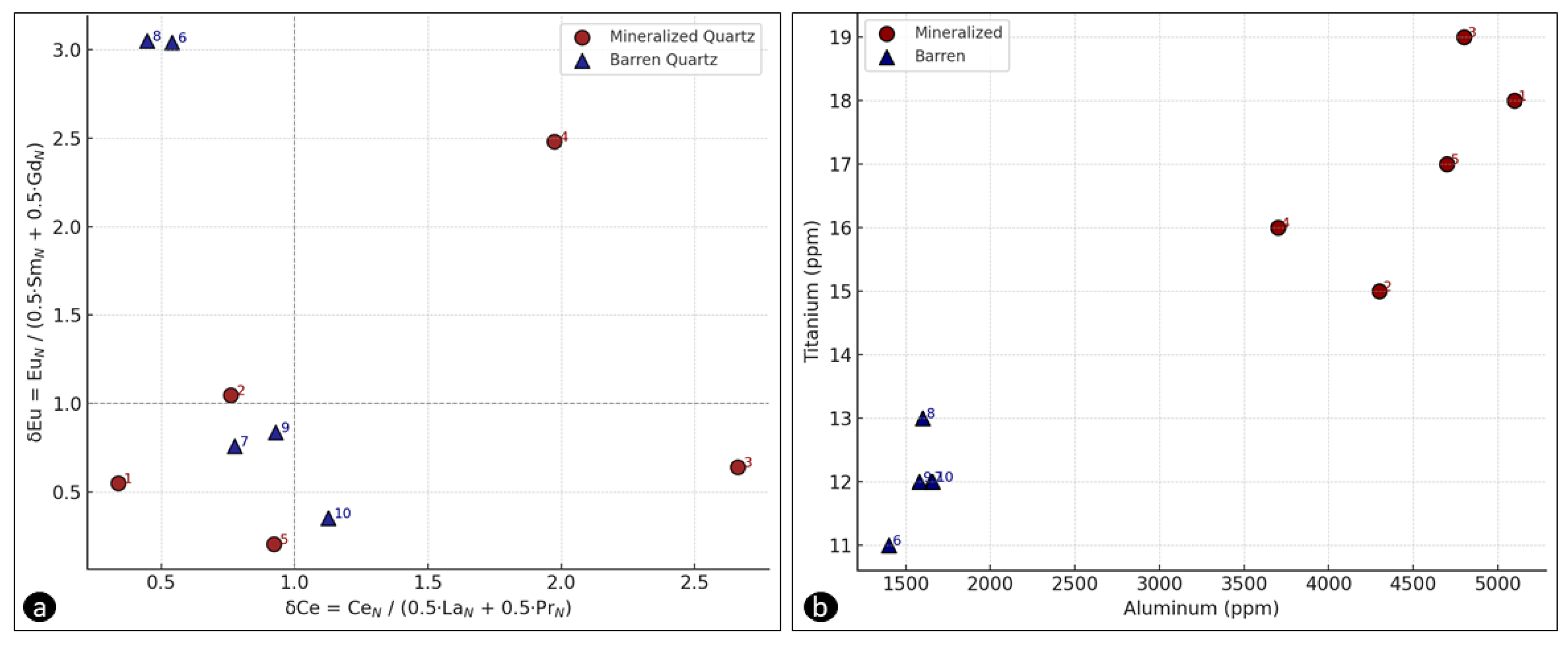 Preprints 164233 g003