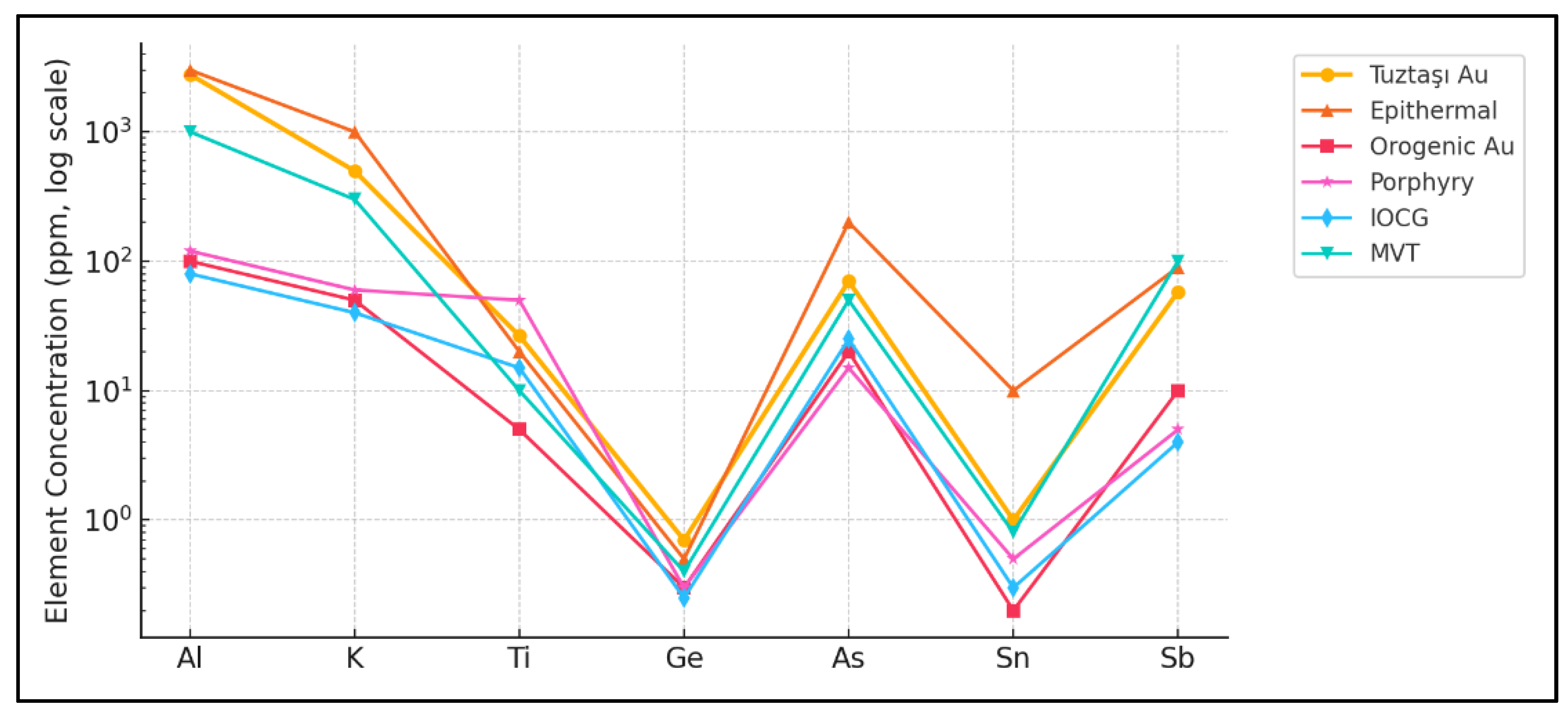 Preprints 164233 g004