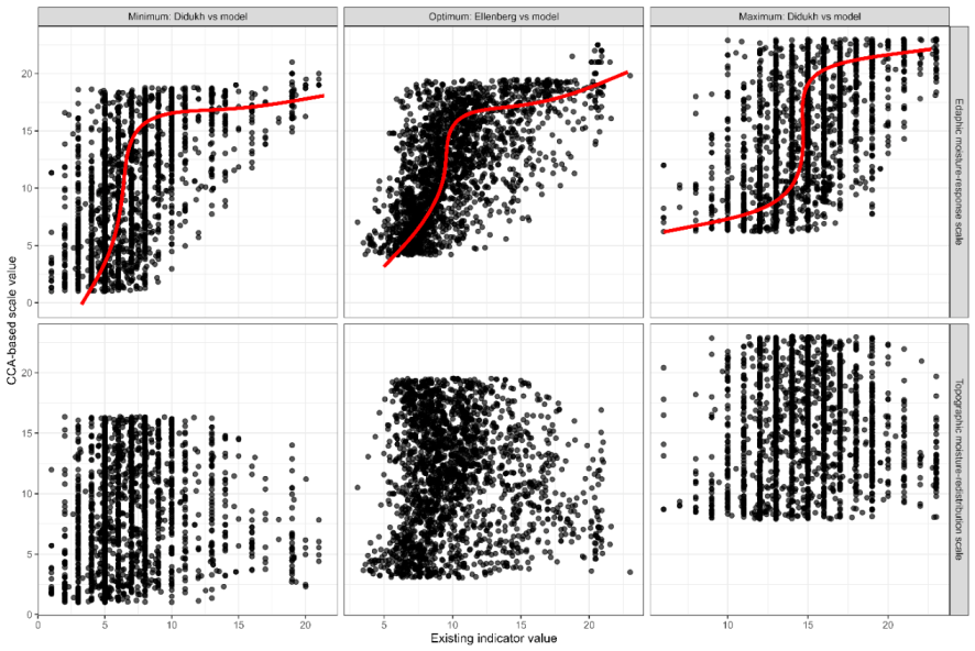 Preprints 222191 g006 Preprints 222191 g006