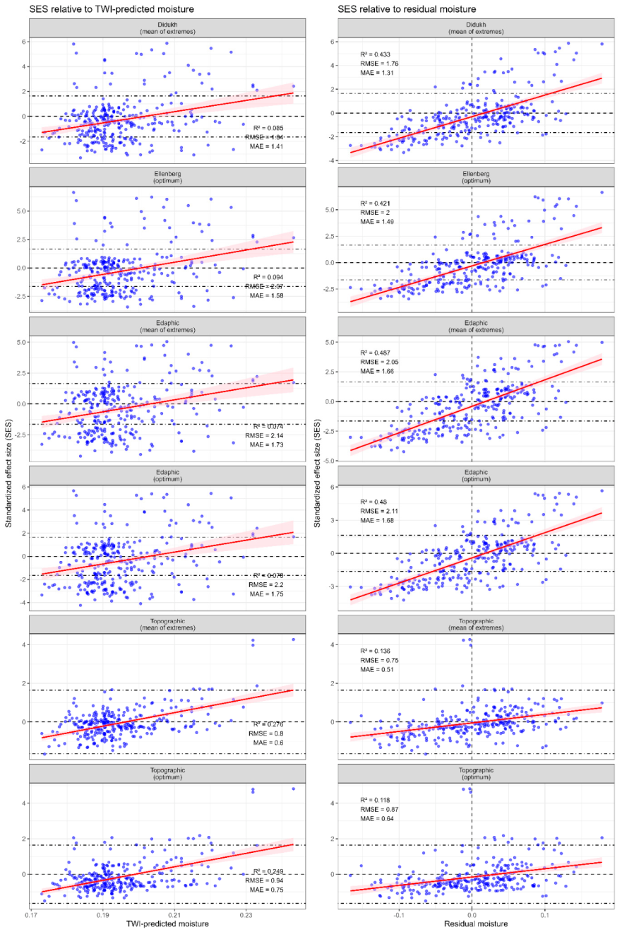 Preprints 222191 g010 Preprints 222191 g010