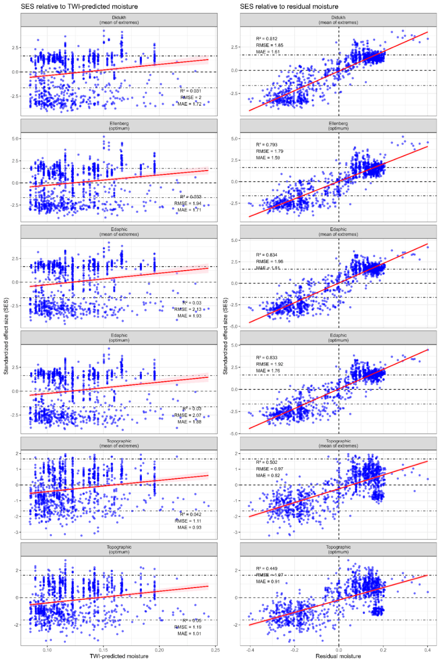 Preprints 222191 g012 Preprints 222191 g012