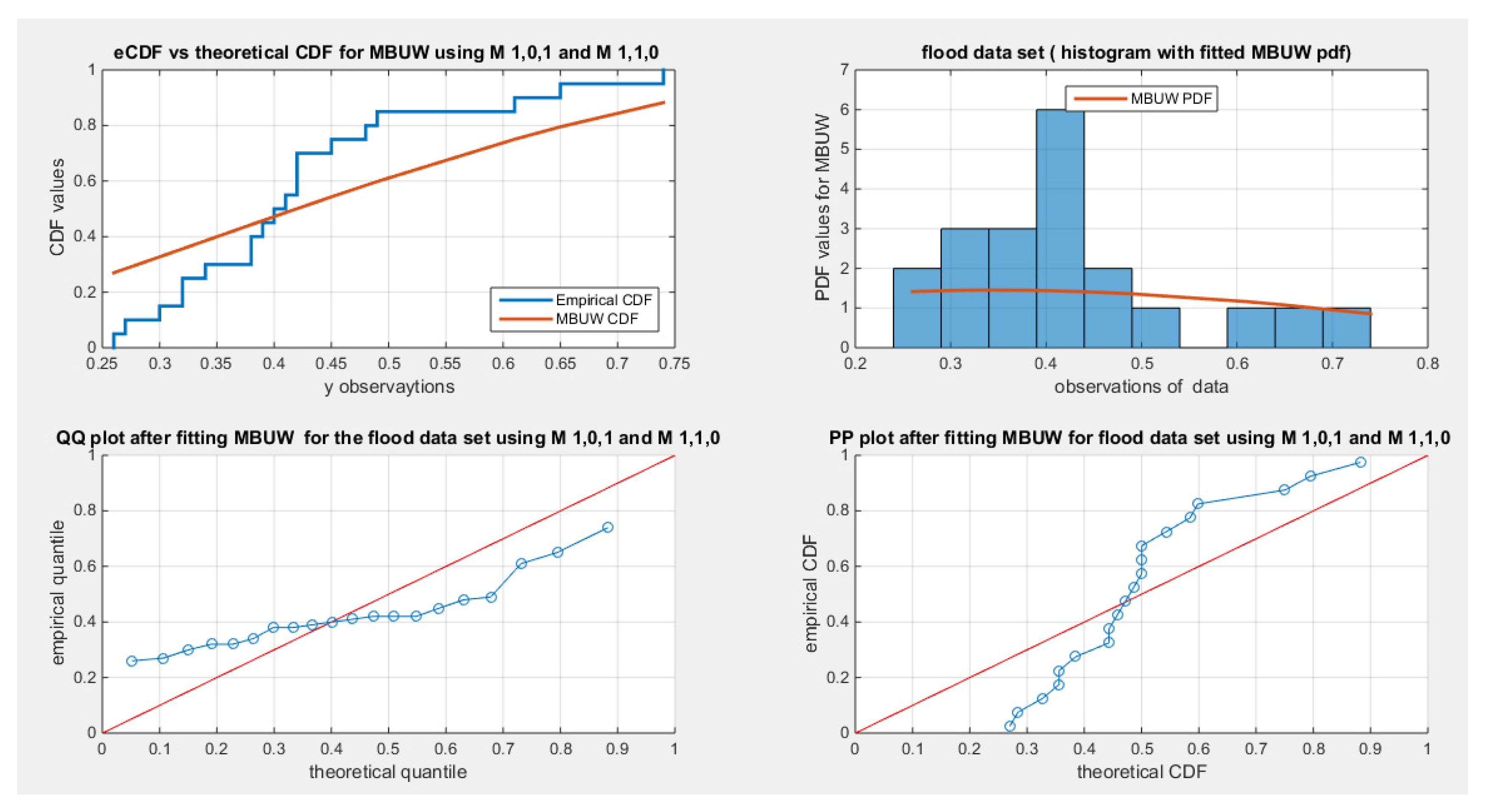 Preprints 157537 g001