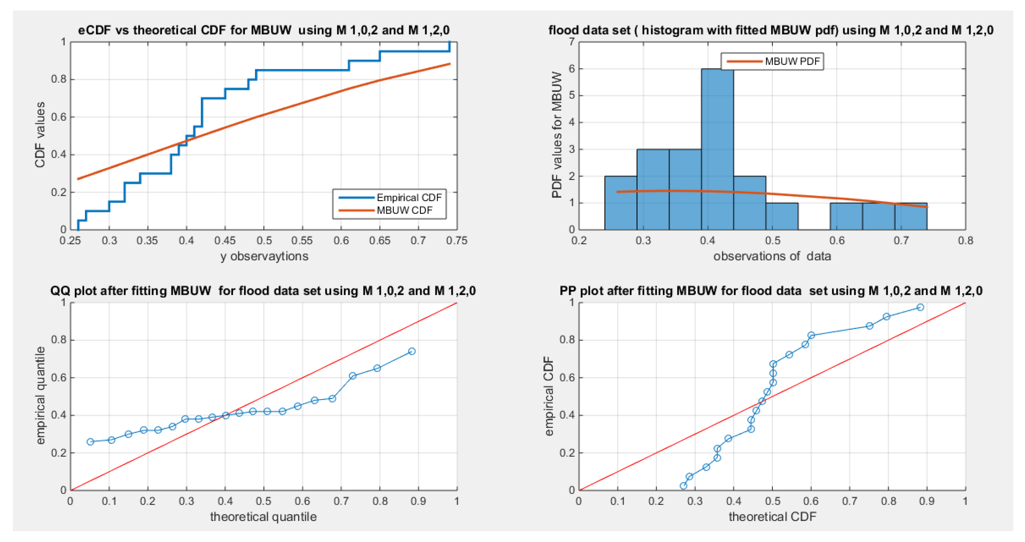 Preprints 157537 g002