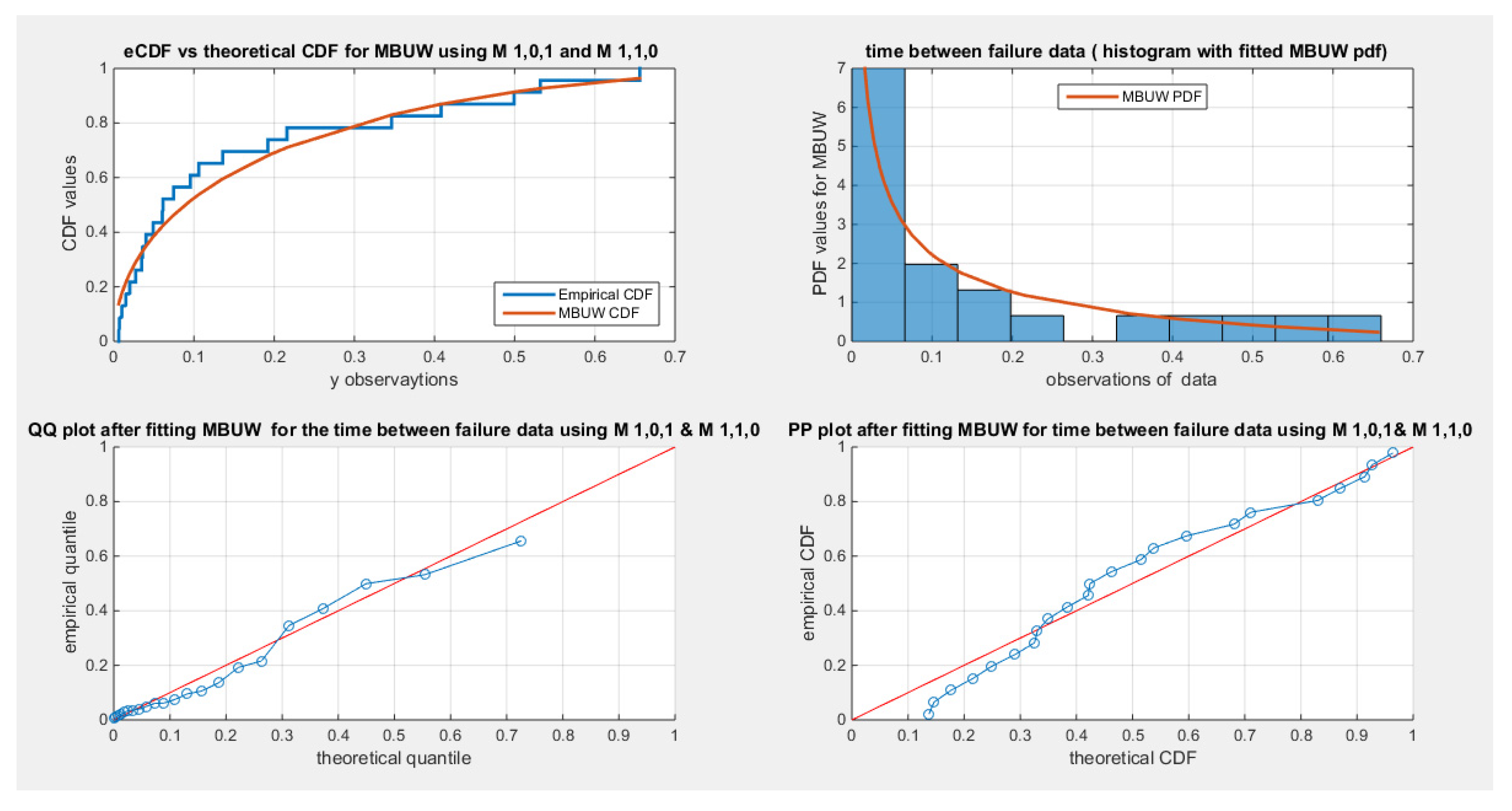 Preprints 157537 g003