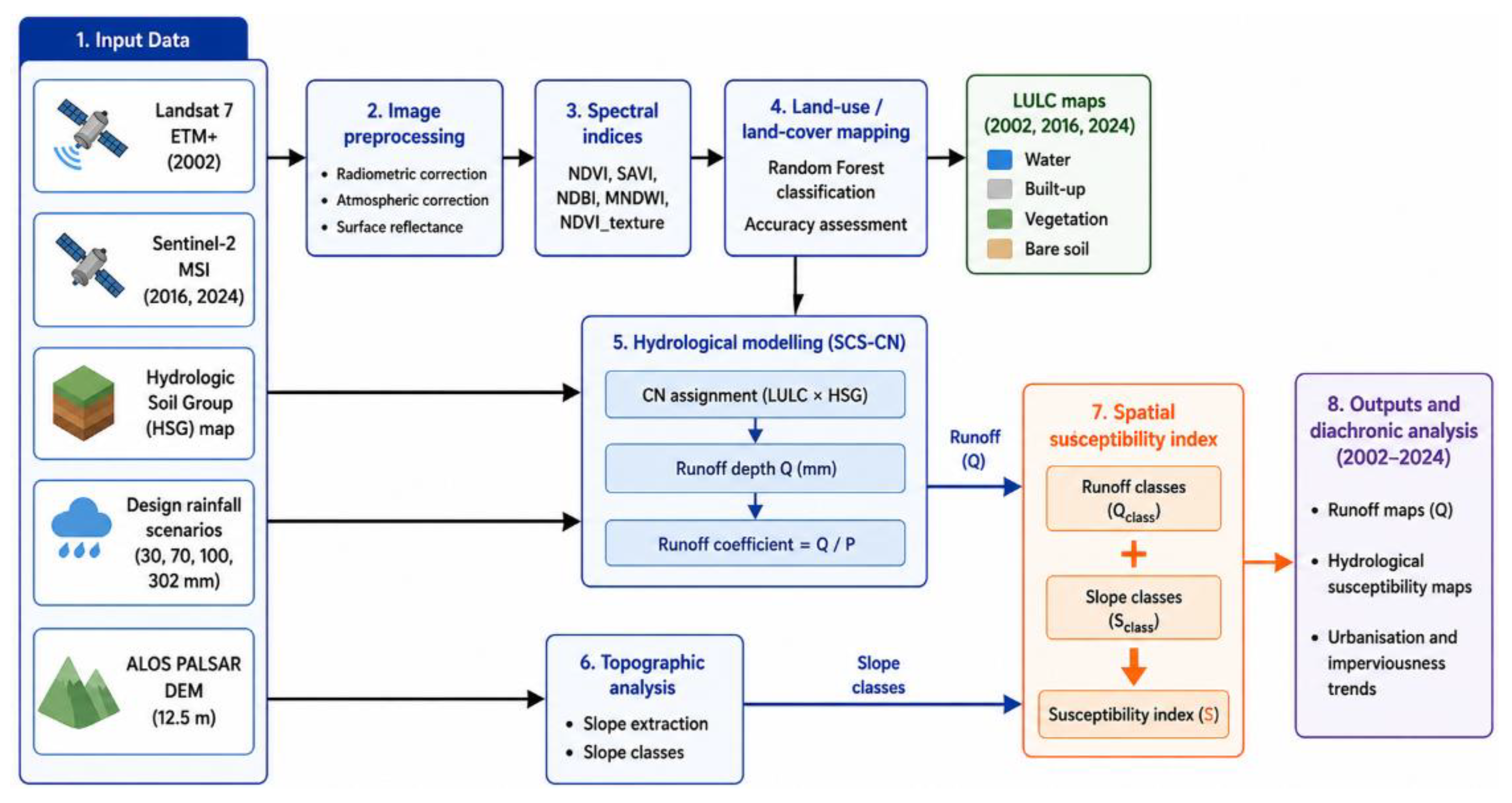 Preprints 233514 g002 Preprints 233514 g002