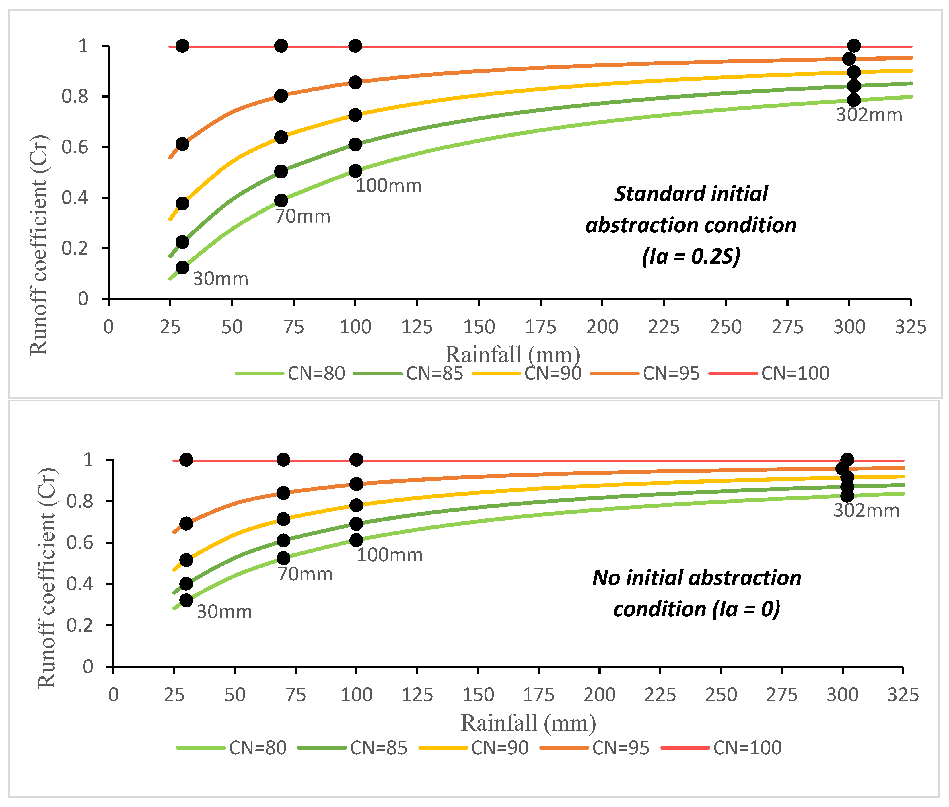 Preprints 233514 g009 Preprints 233514 g009