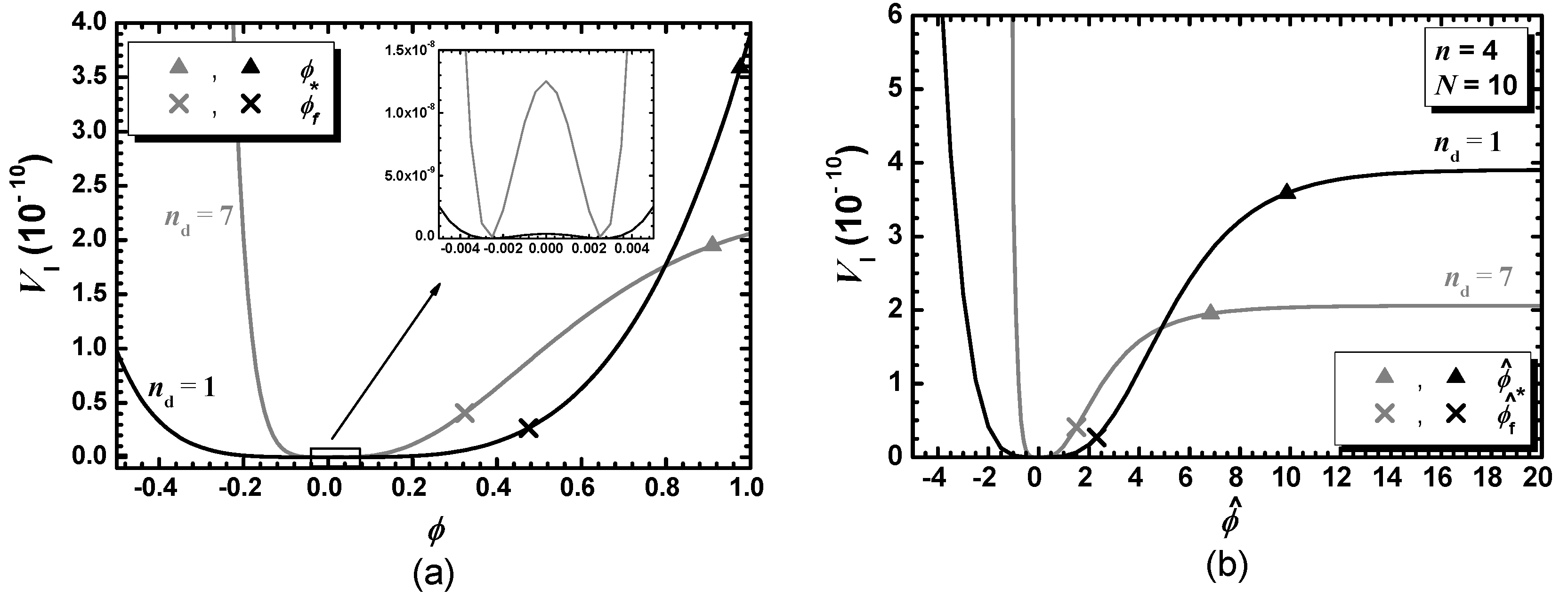Preprints 148113 g003